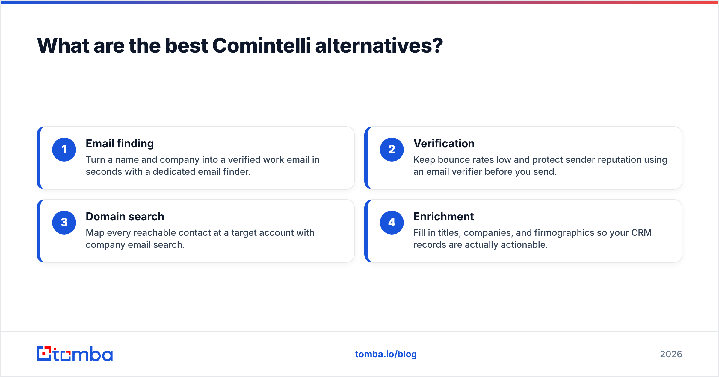 Diagram: What are the best Comintelli alternatives