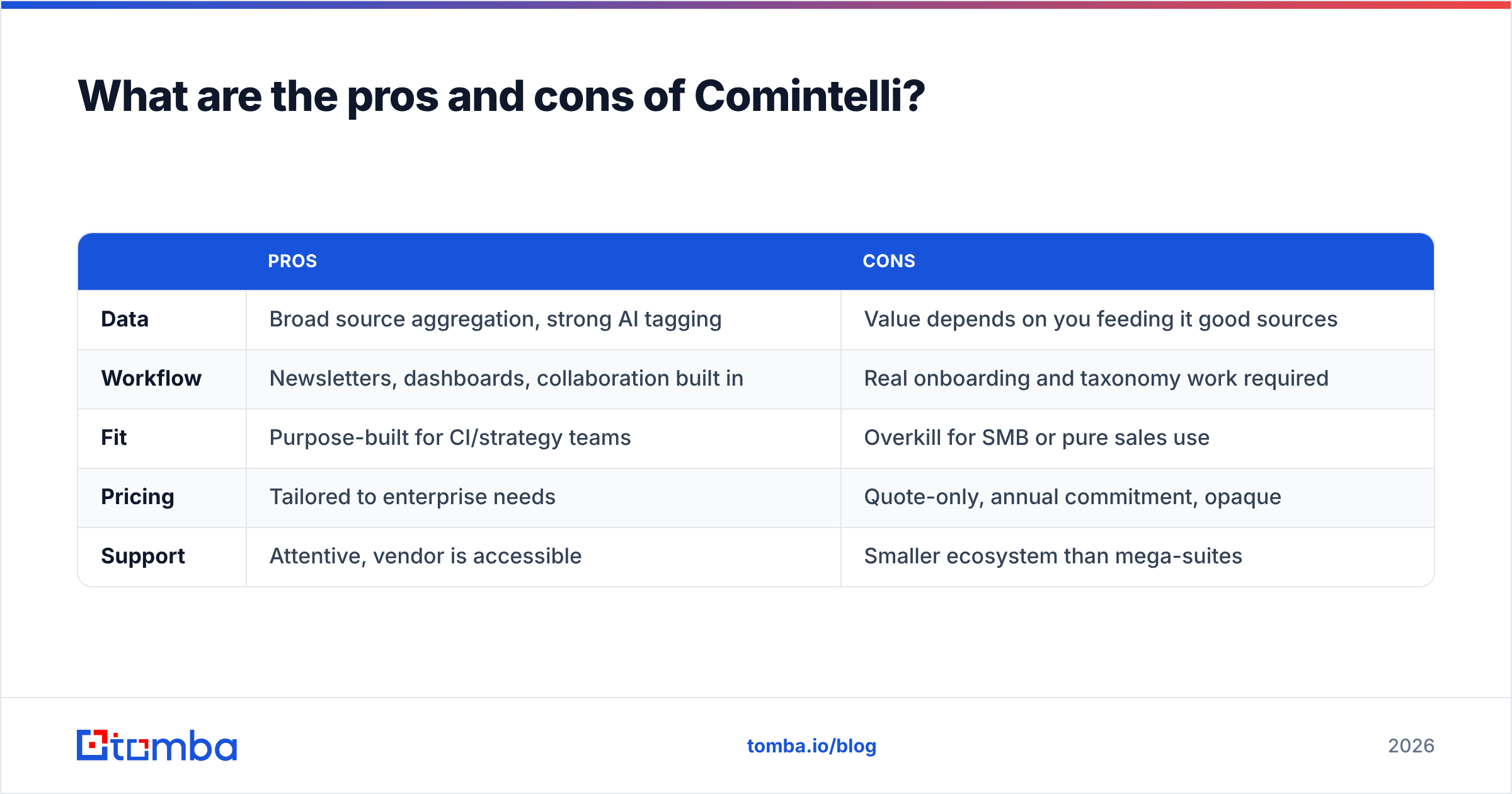 Diagram: What are the pros and cons of Comintelli