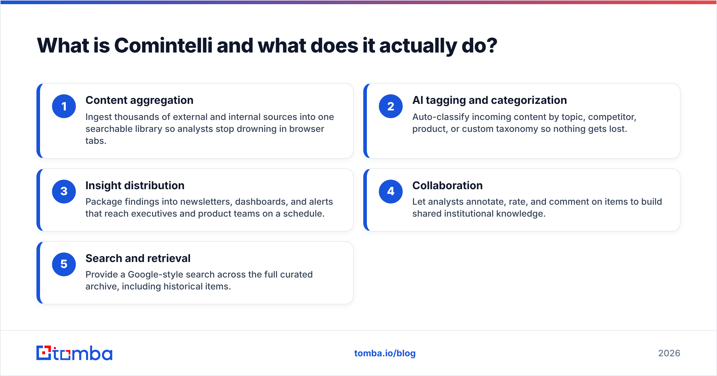 Diagram: What is Comintelli and what does it actually do