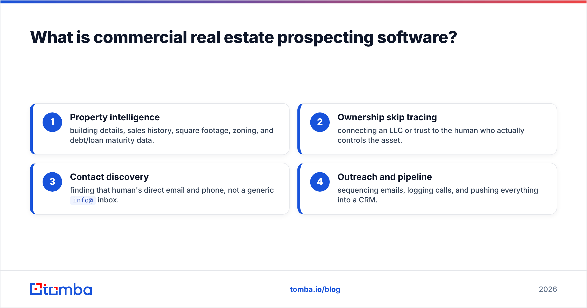 Diagram: What is commercial real estate prospecting software
