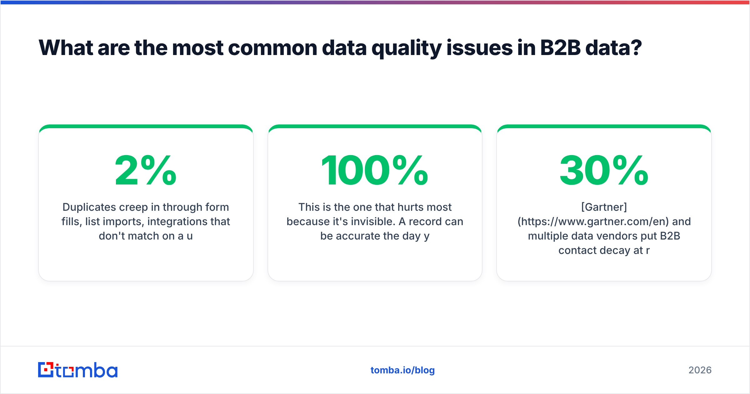 Diagram: What are the most common data quality issues in B2B data
