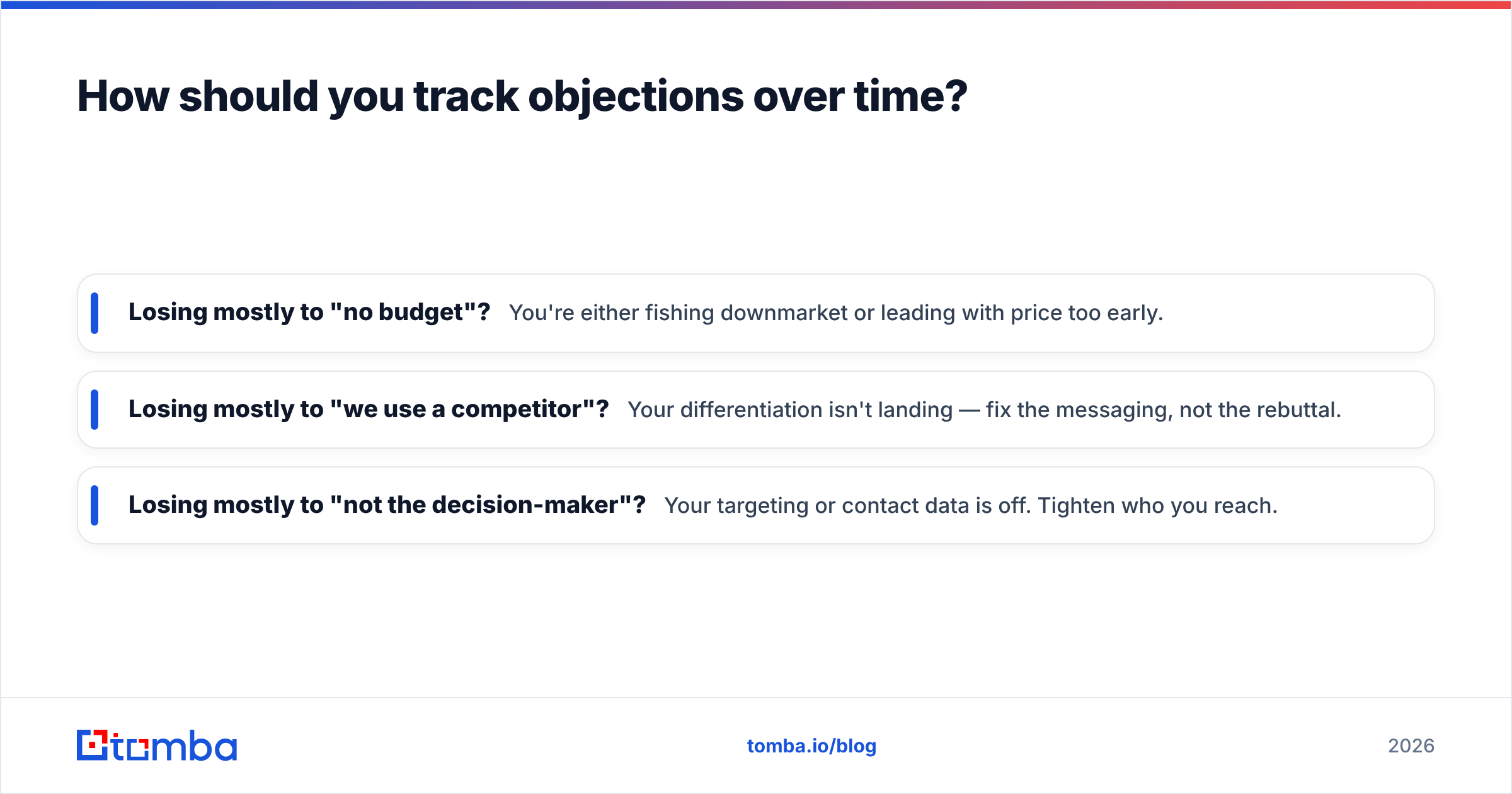 Diagram: How should you track objections over time