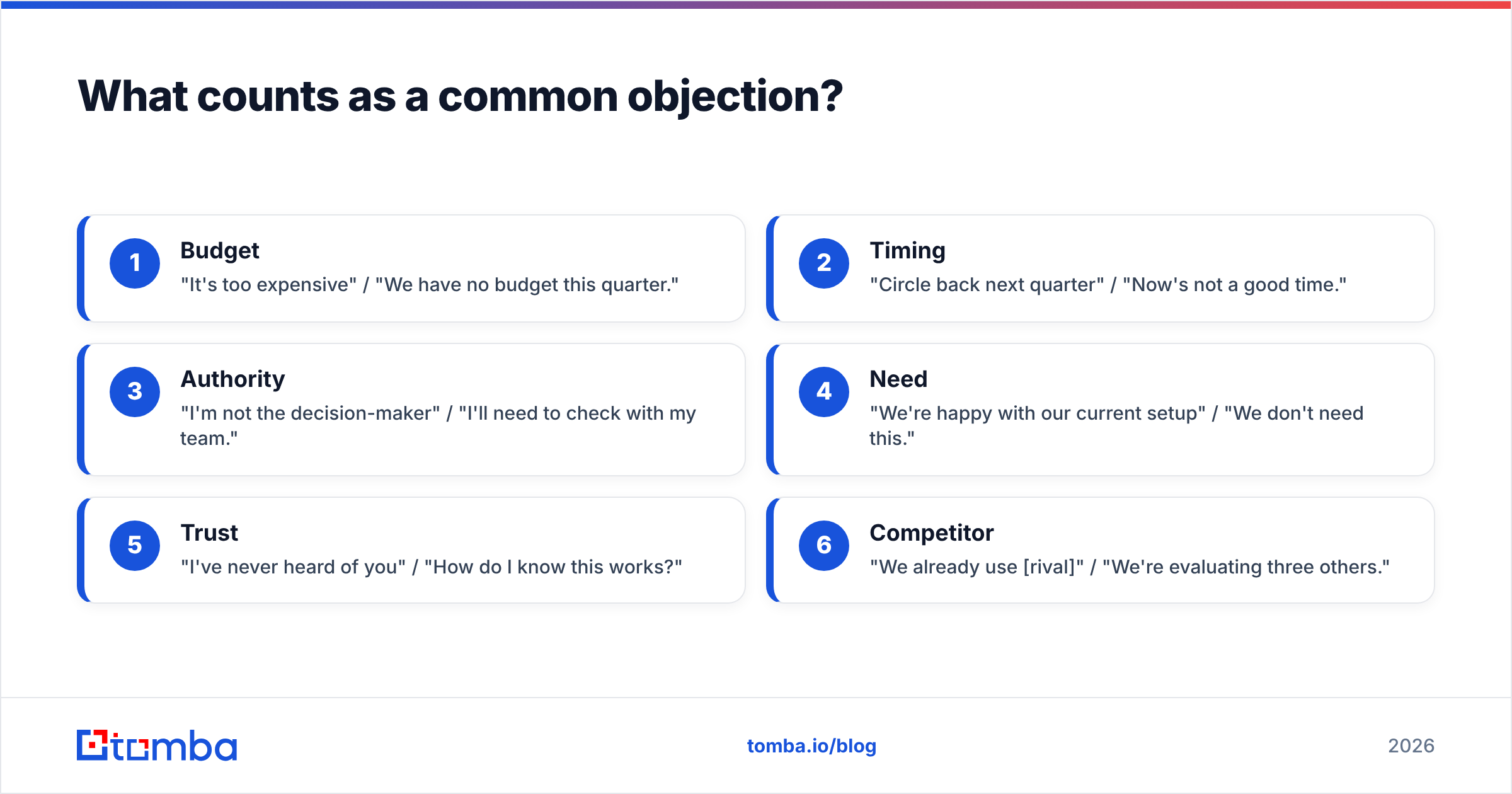 Diagram: What counts as a common objection