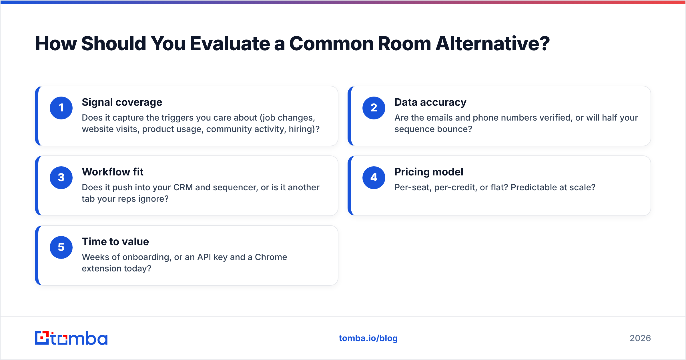Diagram: How Should You Evaluate a Common Room Alternative