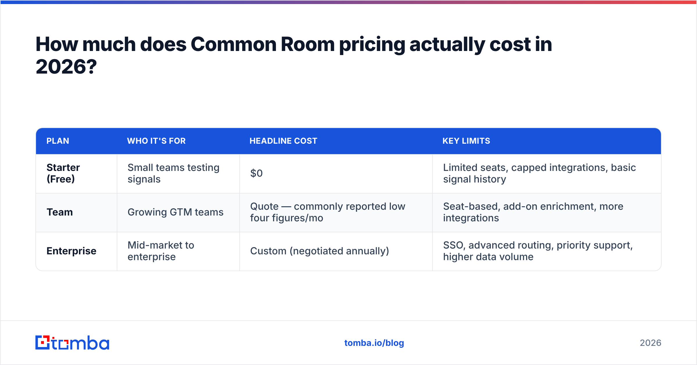 Diagram: How much does Common Room pricing actually cost in 2026