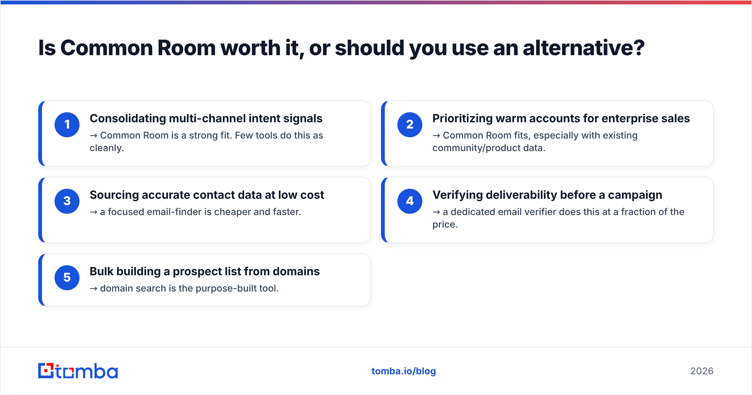 Diagram: Is Common Room worth it, or should you use an alternative
