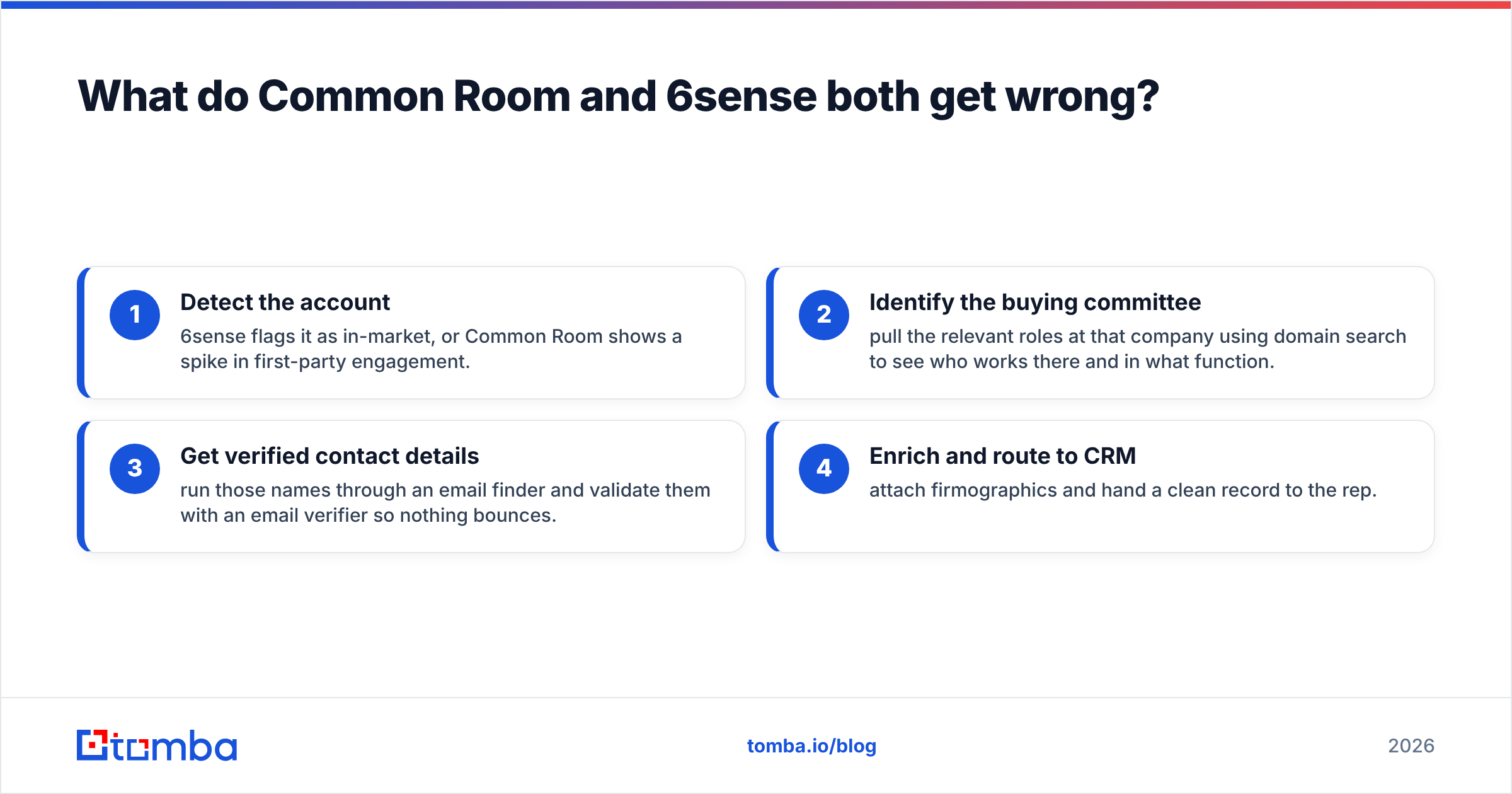 Diagram: What do Common Room and 6sense both get wrong