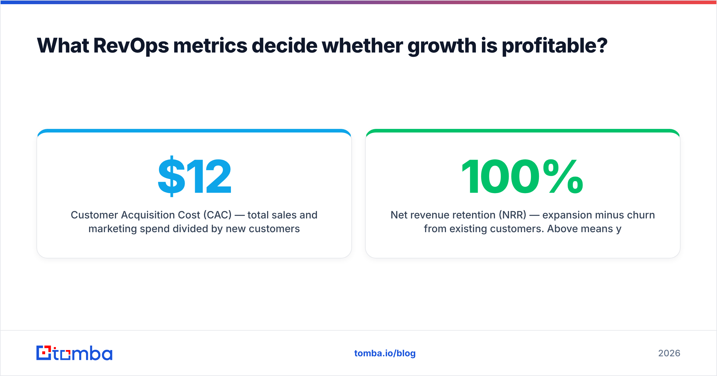 Diagram: What RevOps metrics decide whether growth is profitable