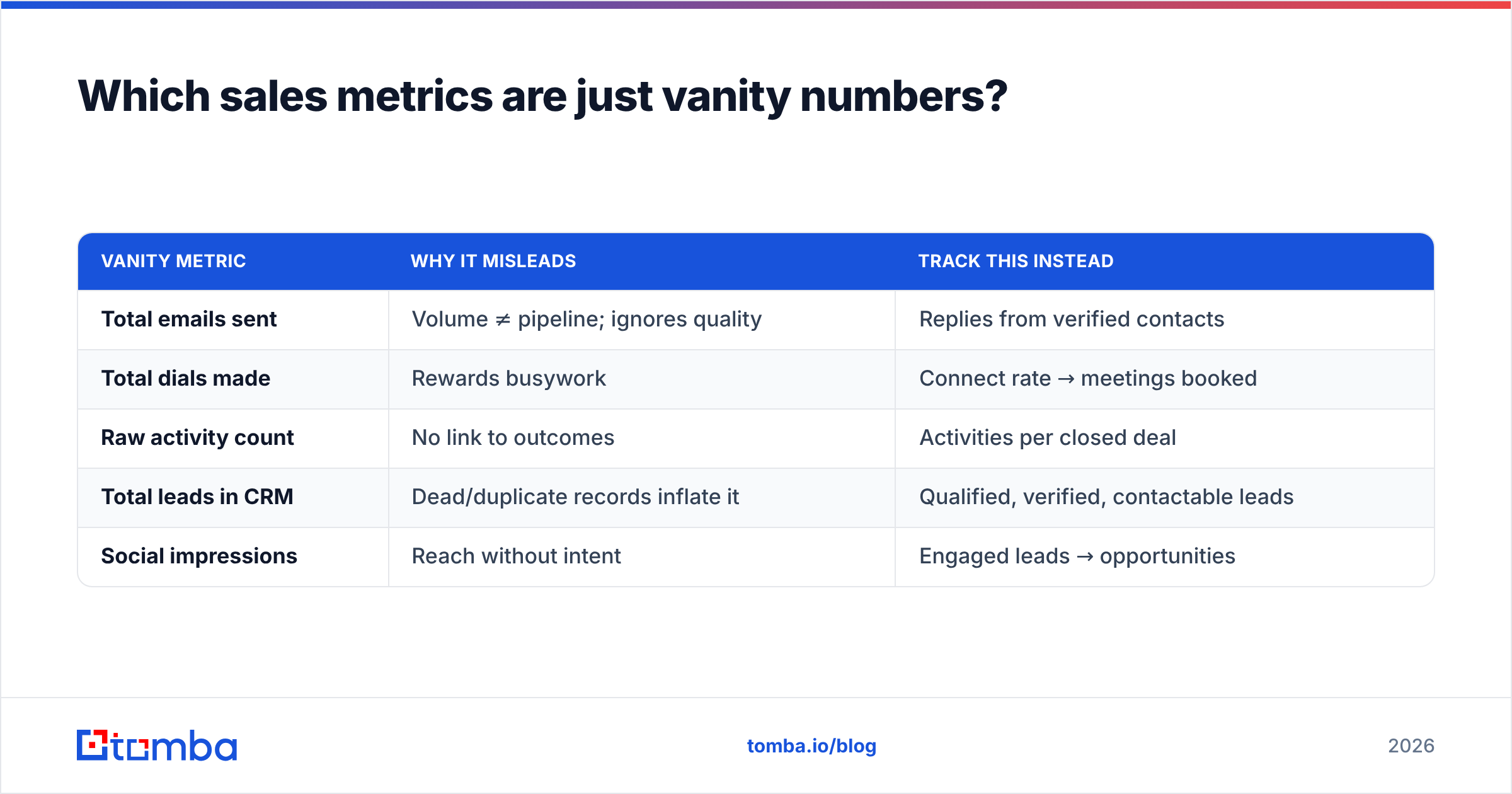 Diagram: Which sales metrics are just vanity numbers