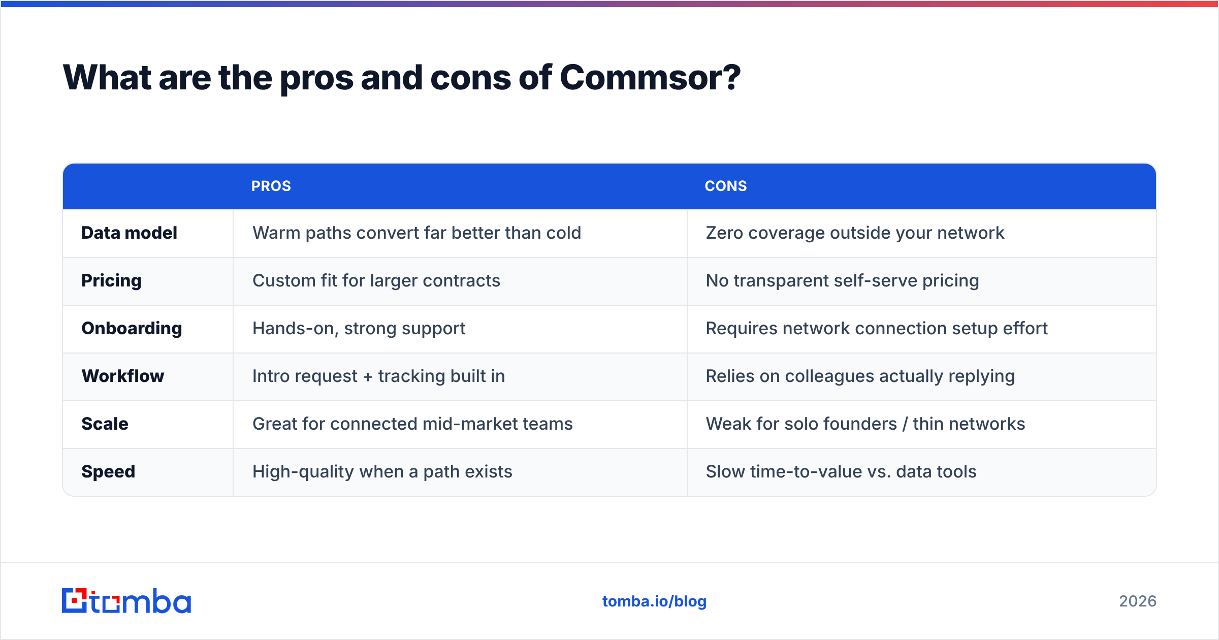 Diagram: What are the pros and cons of Commsor