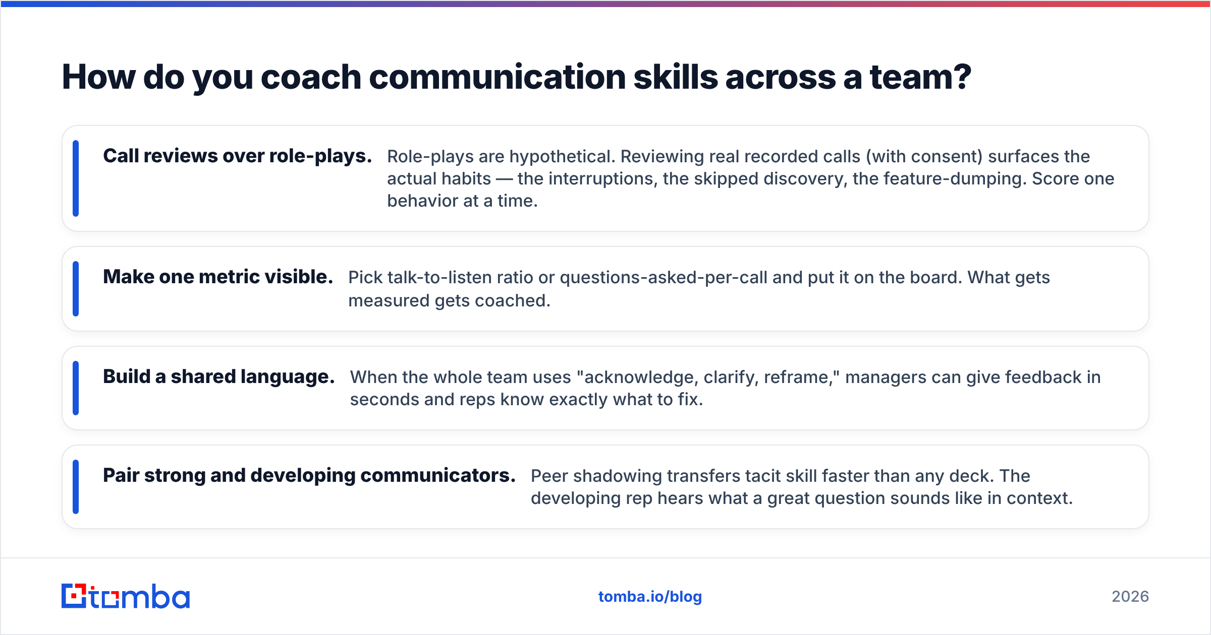 Diagram: How do you coach communication skills across a team