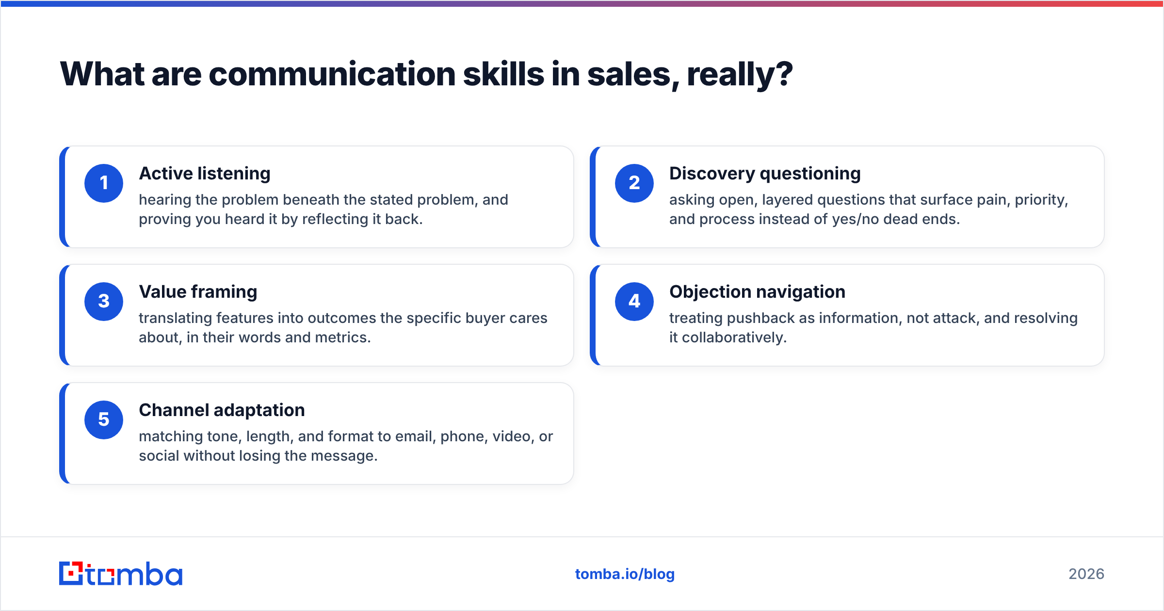 Diagram: What are communication skills in sales, really