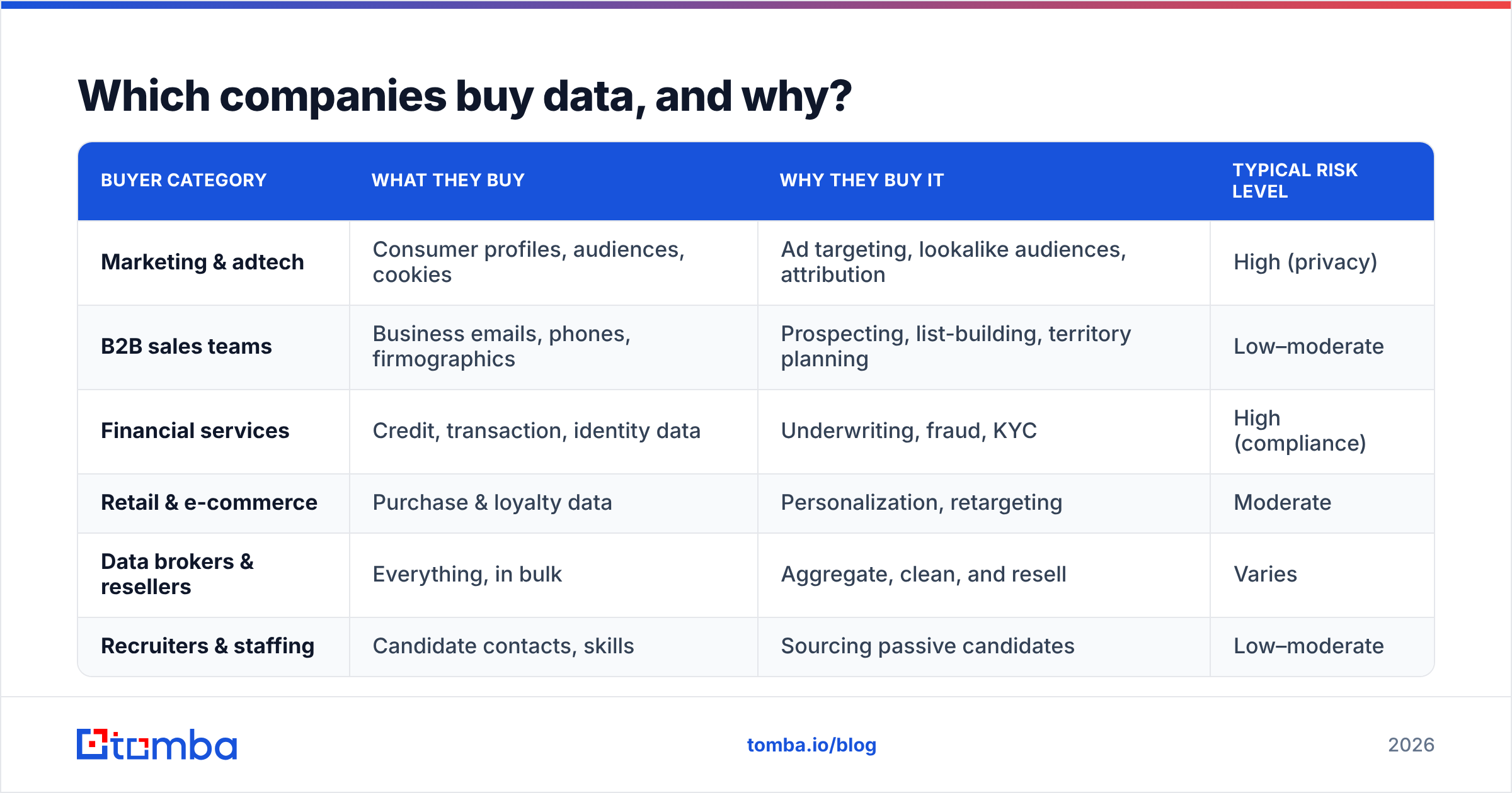 Diagram: Which companies buy data, and why