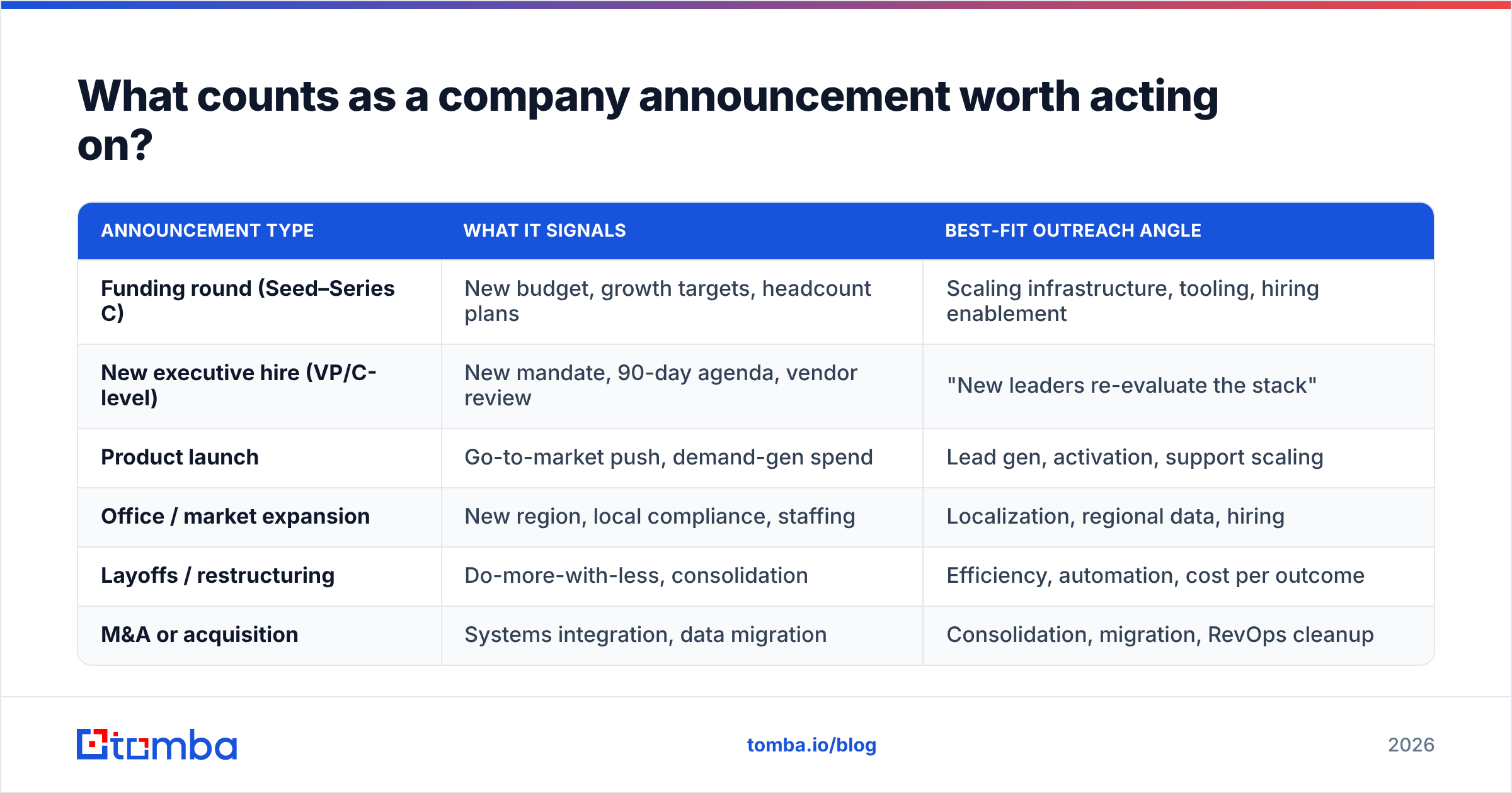 Diagram: What counts as a company announcement worth acting on