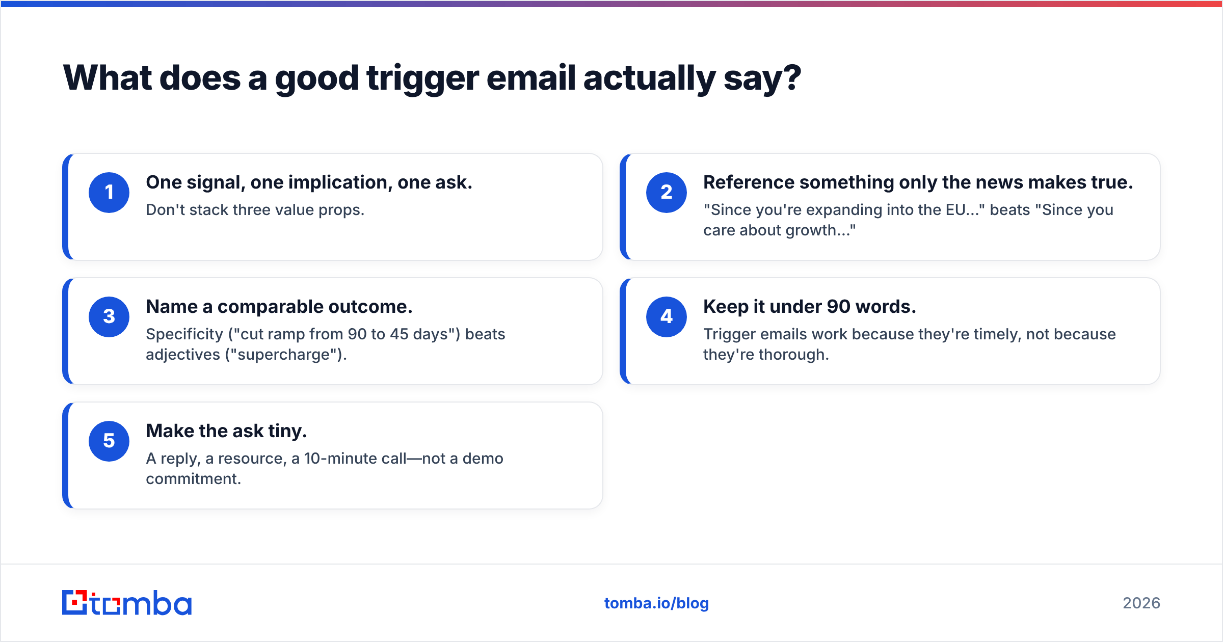 Diagram: What does a good trigger email actually say