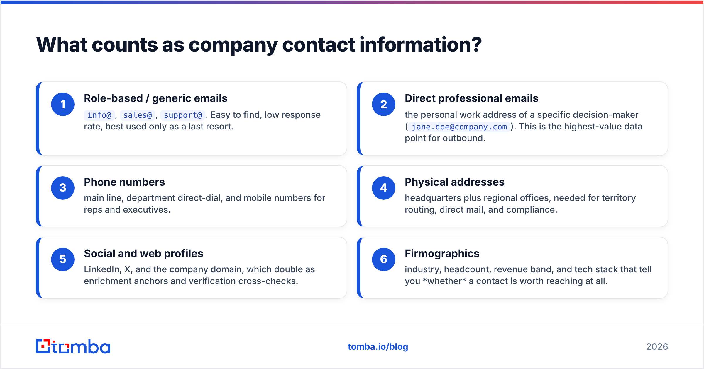 Diagram: What counts as company contact information