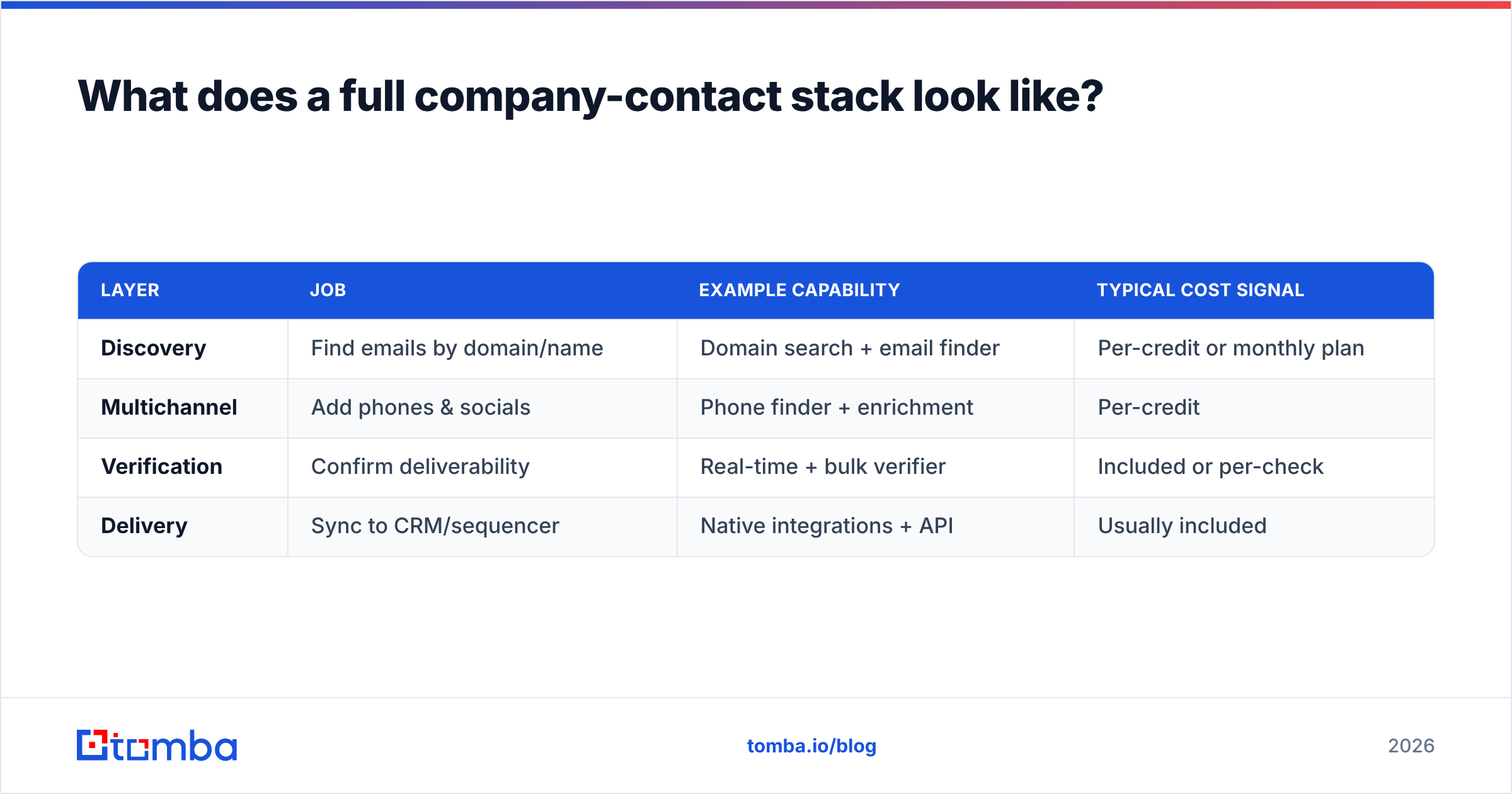 Diagram: What does a full company-contact stack look like