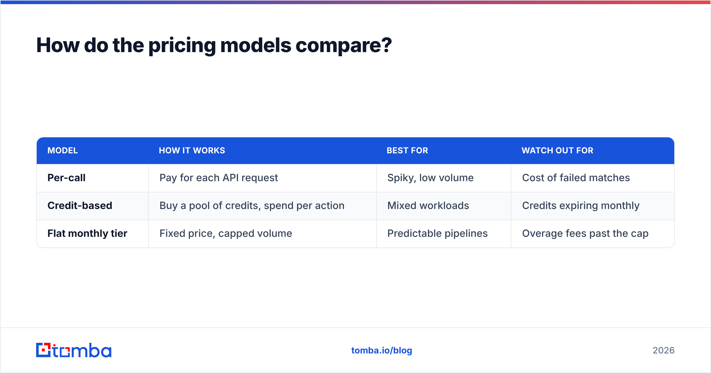 Diagram: How do the pricing models compare
