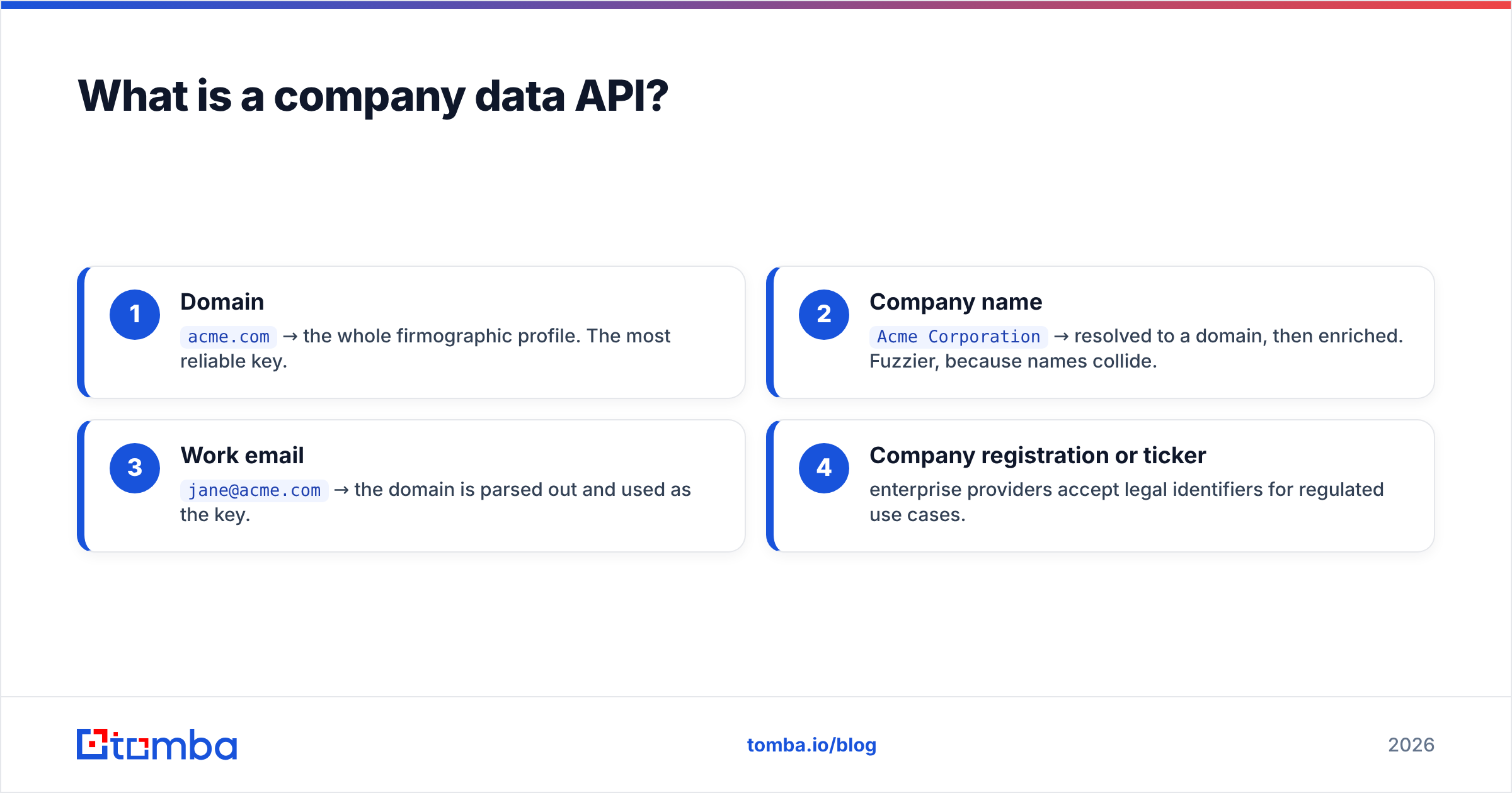 Diagram: What is a company data API