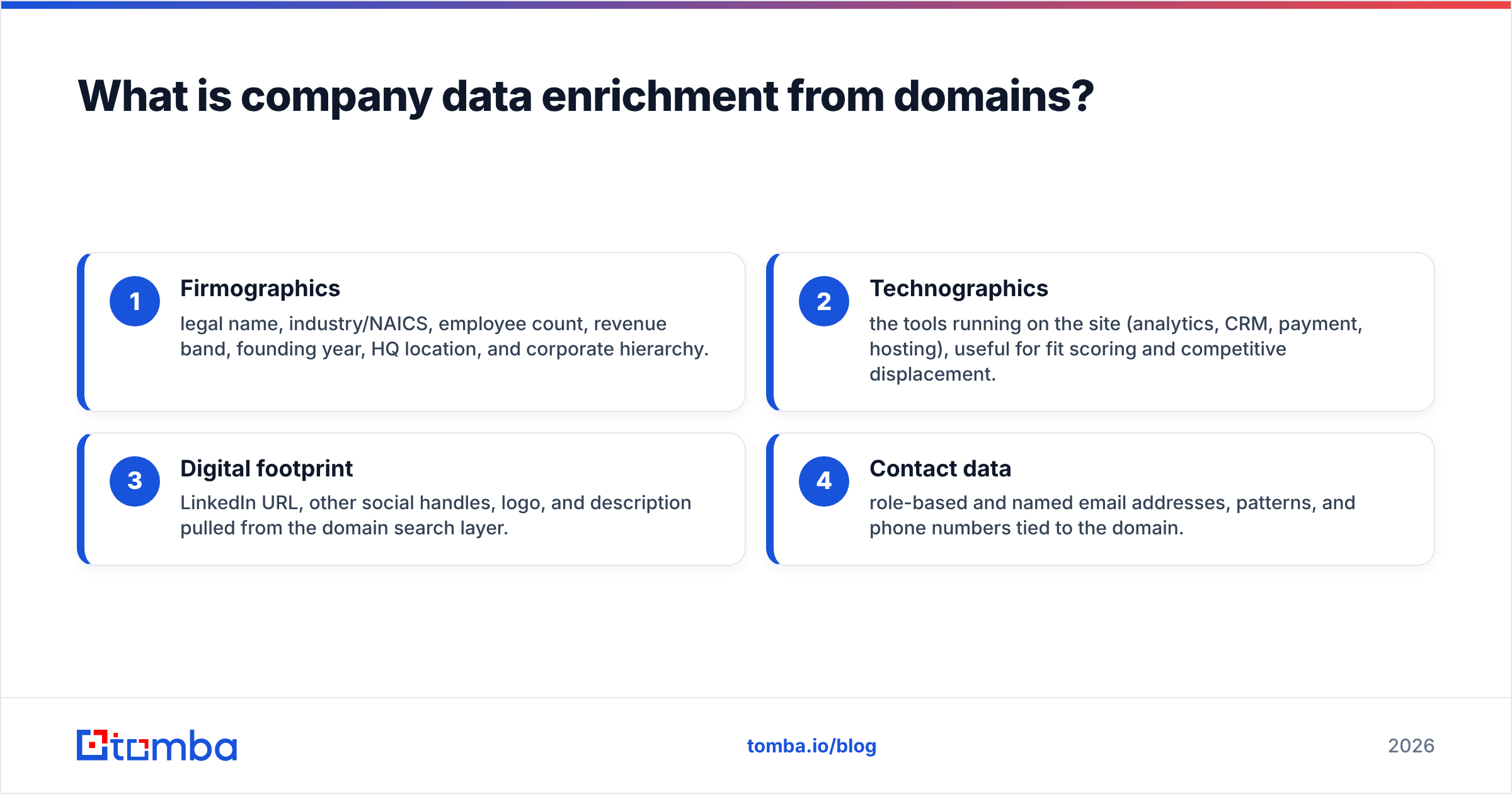Diagram: What is company data enrichment from domains