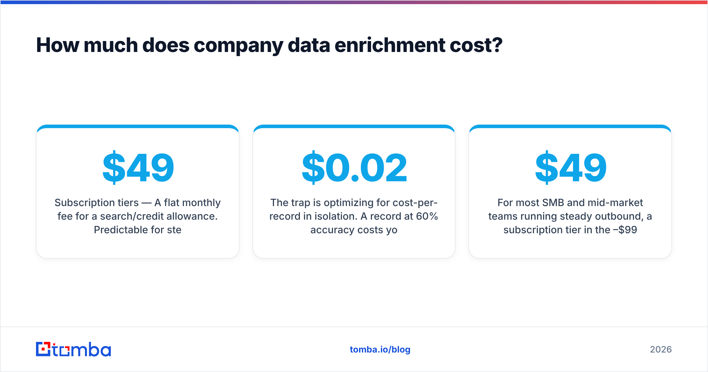 Diagram: How much does company data enrichment cost