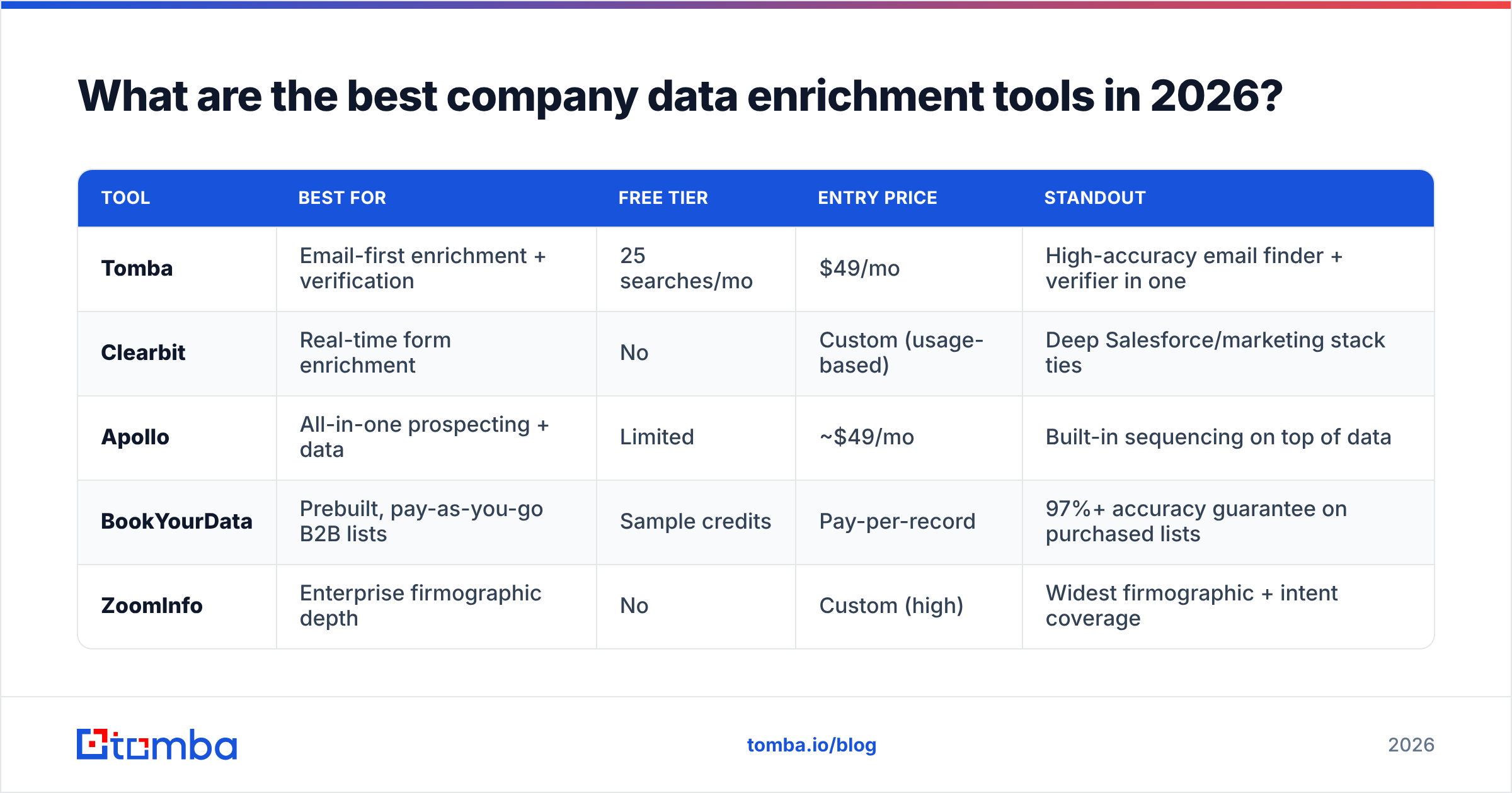 Diagram: What are the best company data enrichment tools in 2026