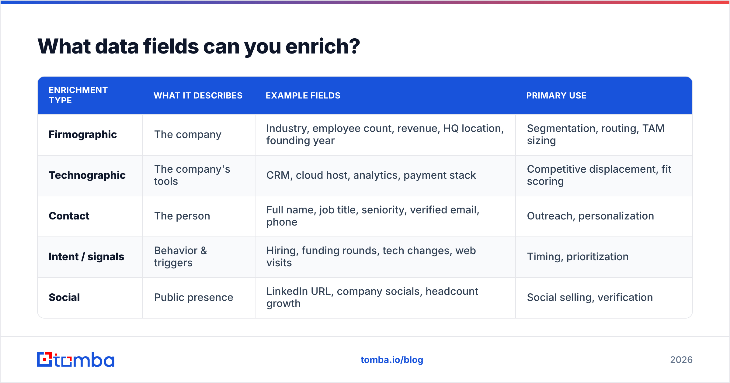 Diagram: What data fields can you enrich
