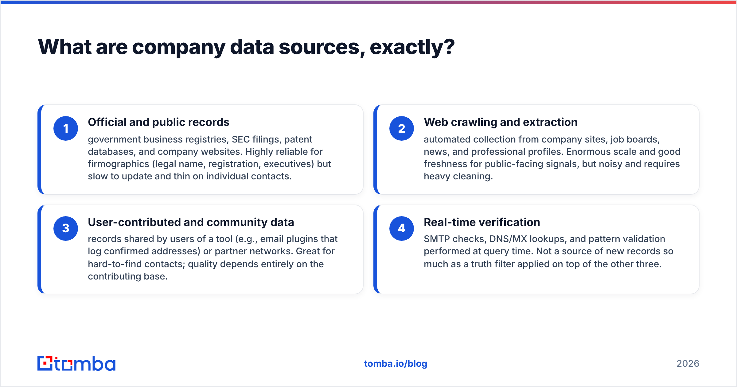 Diagram: What are company data sources, exactly