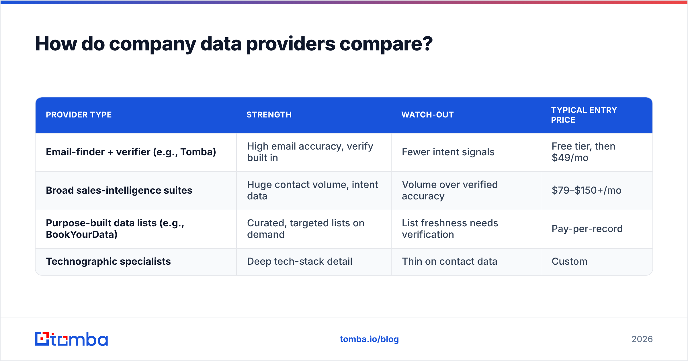 Diagram: How do company data providers compare