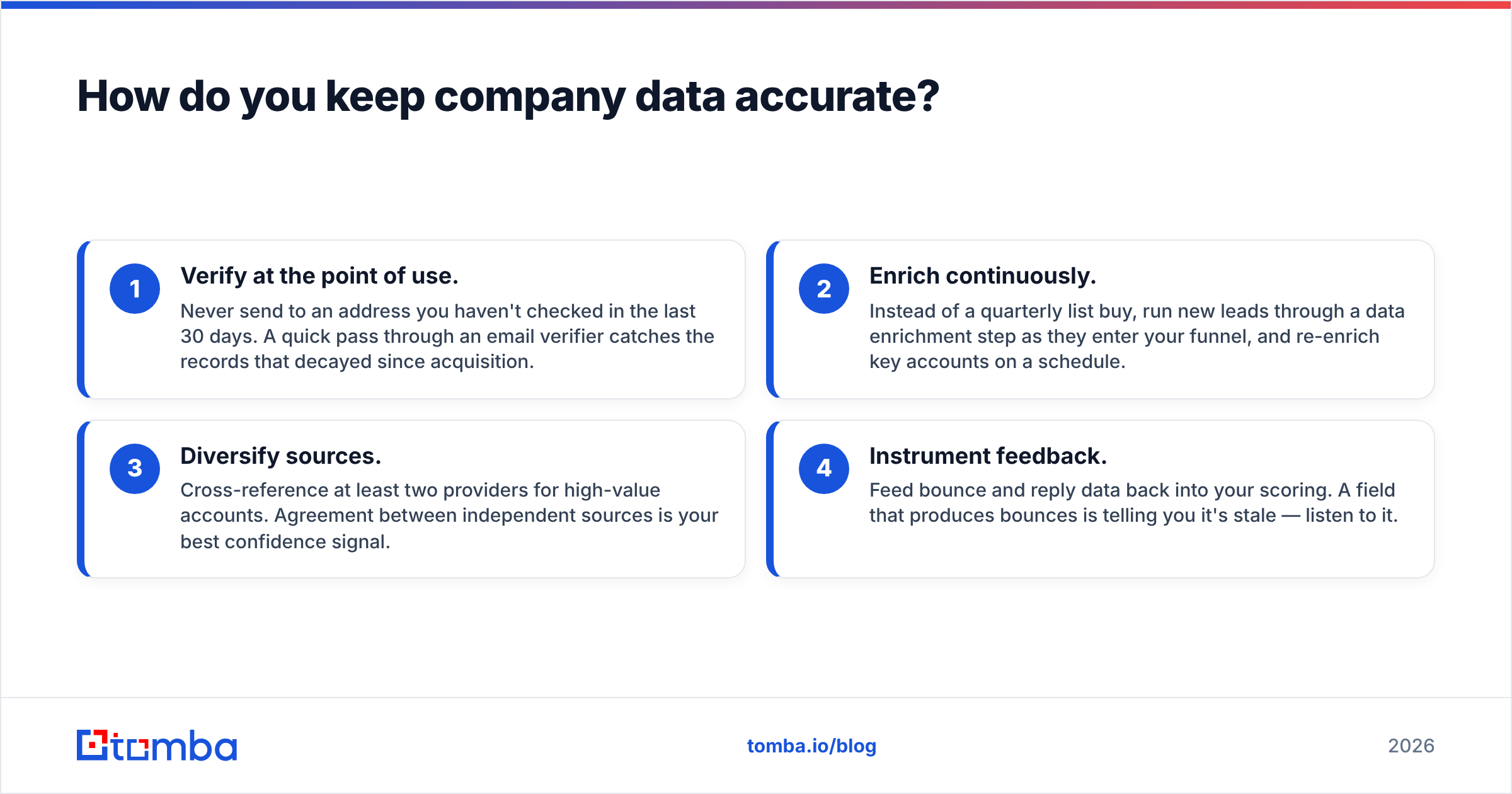 Diagram: How do you keep company data accurate