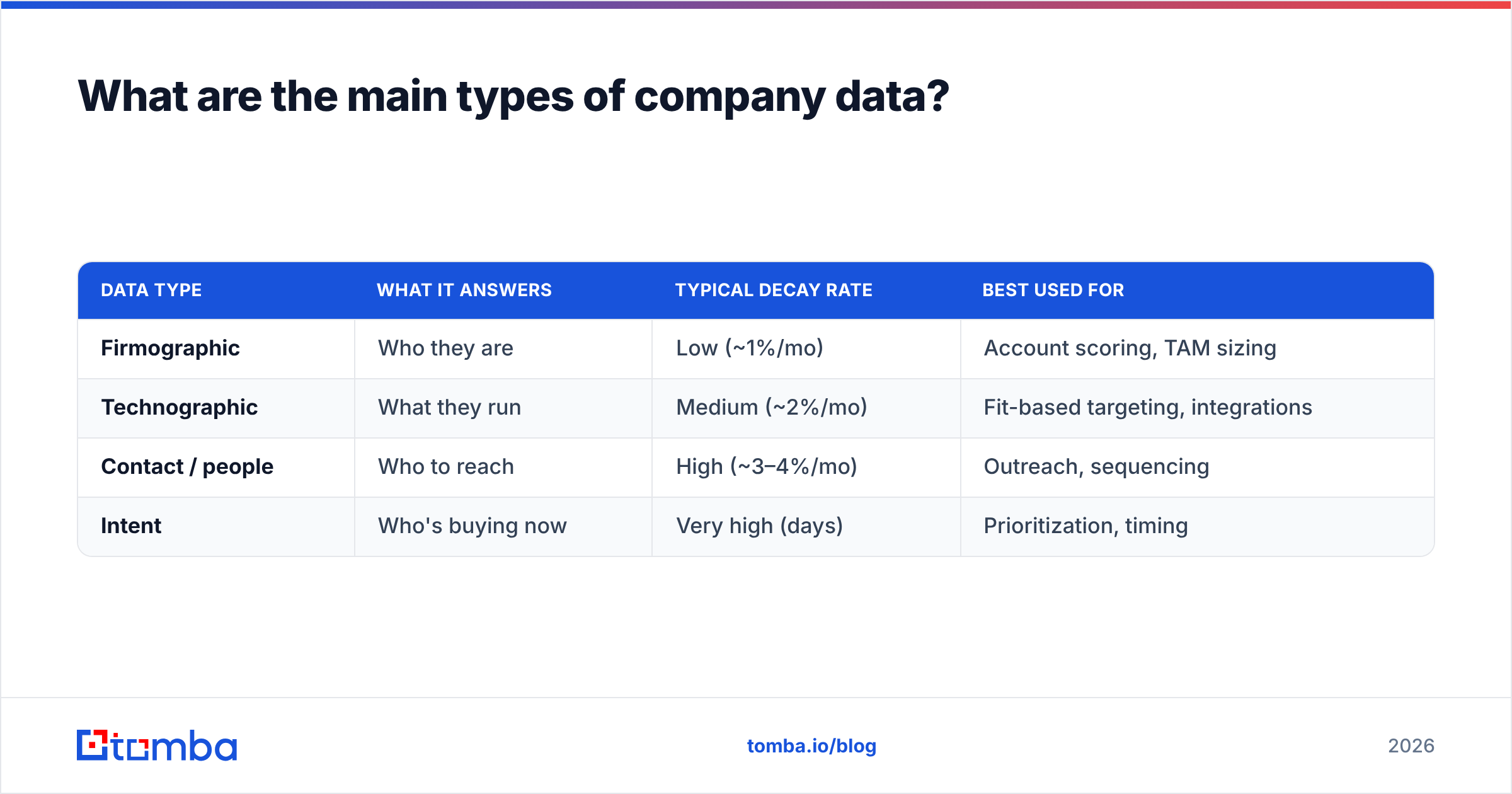 Diagram: What are the main types of company data