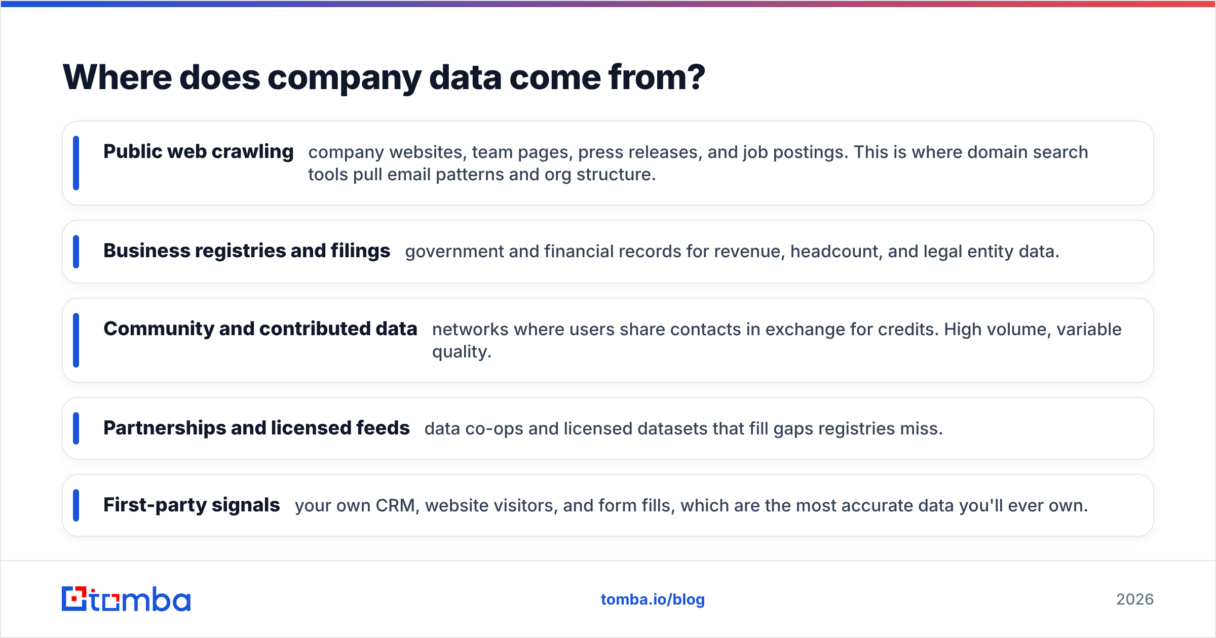 Diagram: Where does company data come from