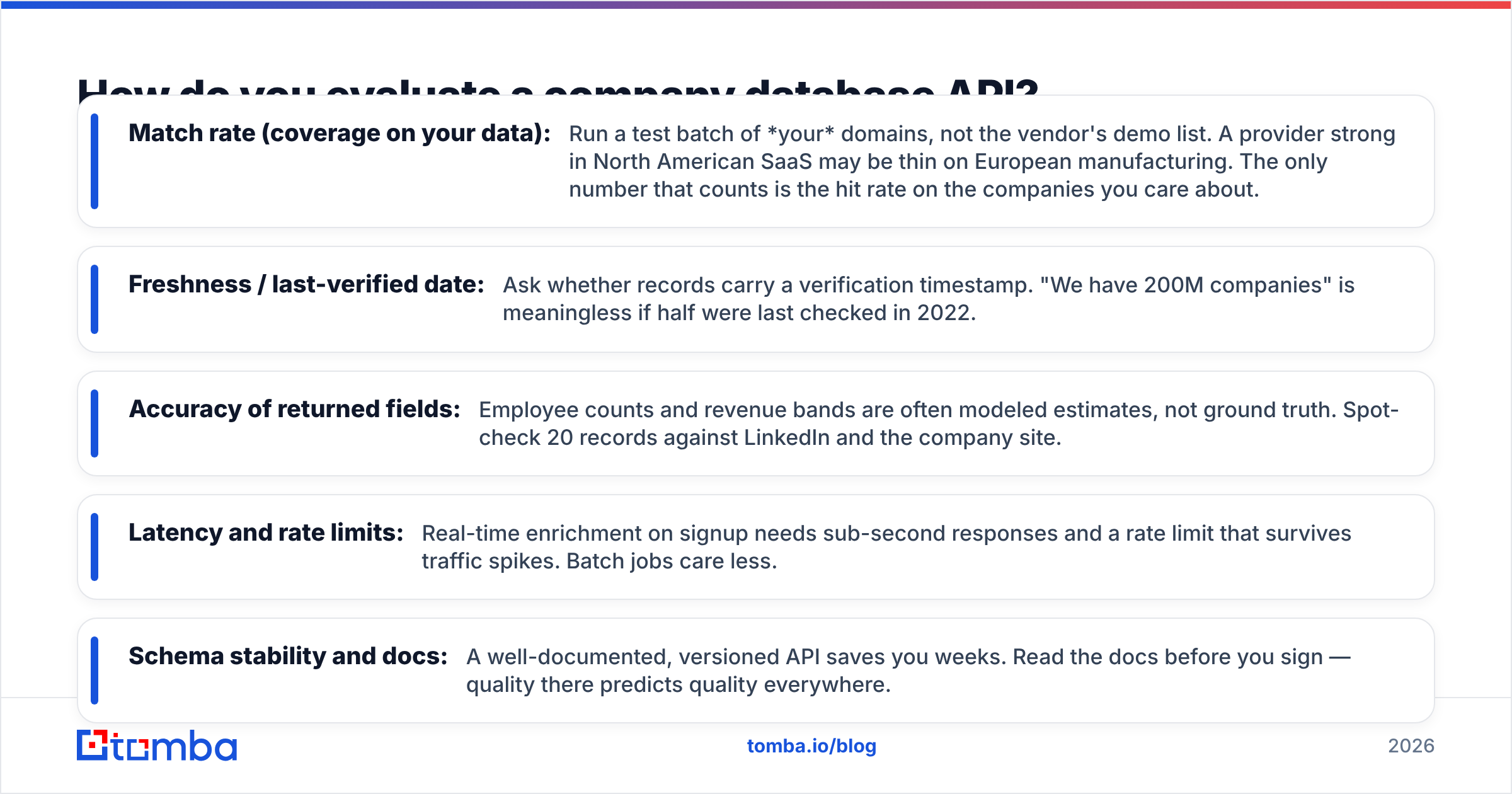 Diagram: How do you evaluate a company database API