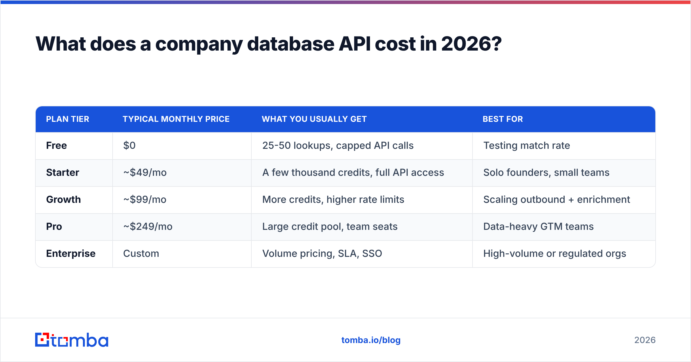 Diagram: What does a company database API cost in 2026