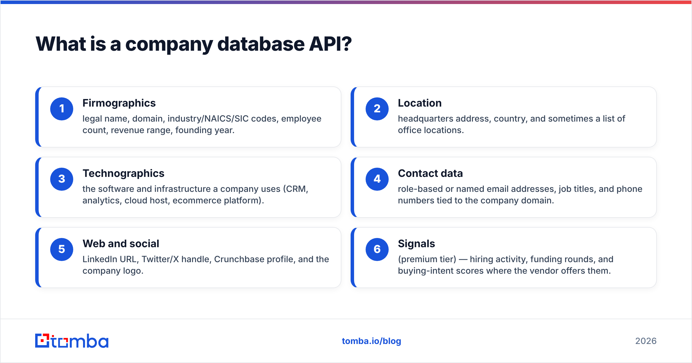 Diagram: What is a company database API
