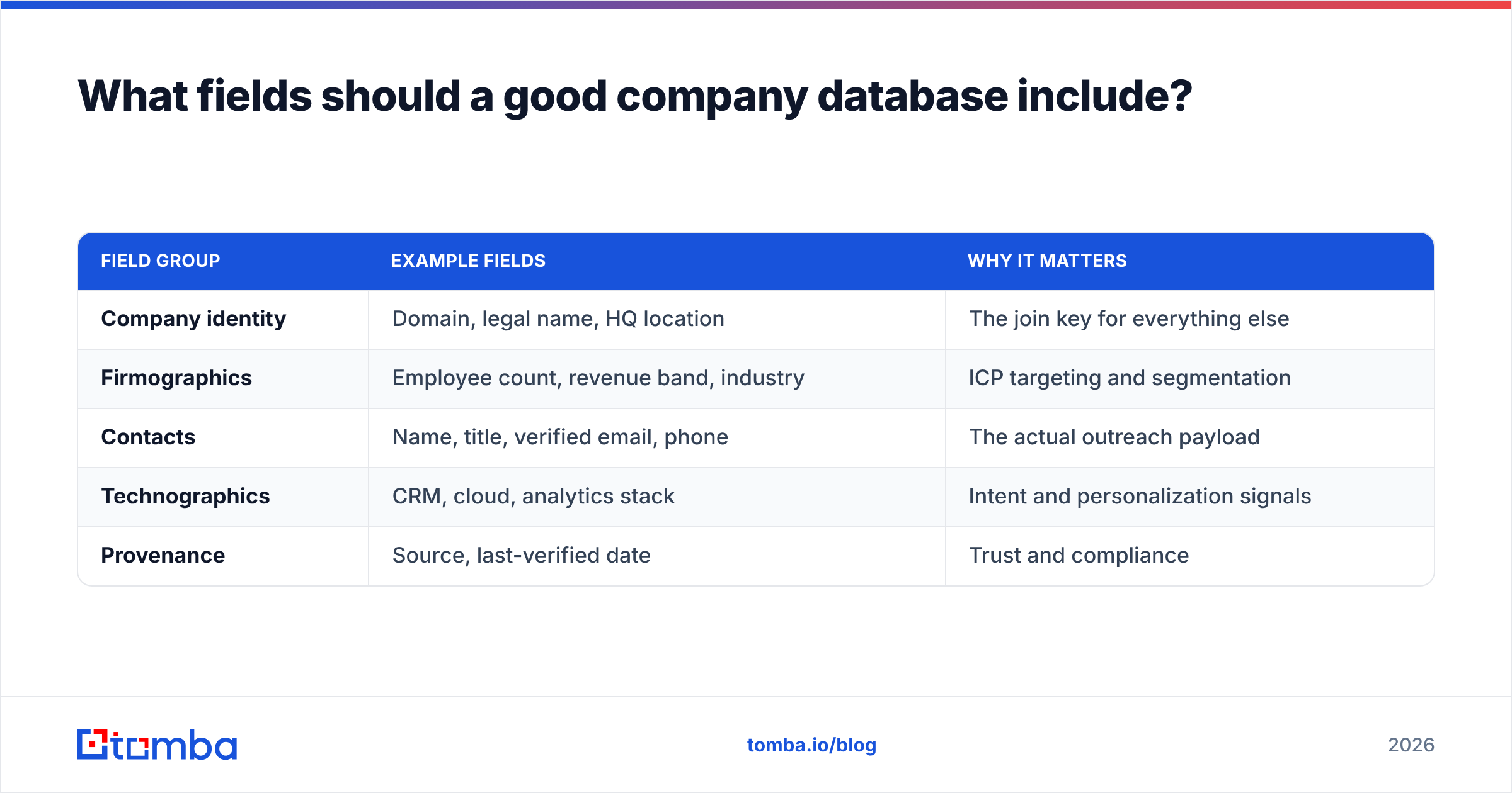 Diagram: What fields should a good company database include