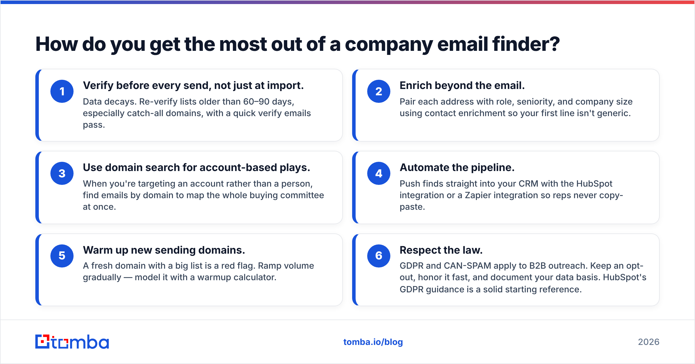 Diagram: How do you get the most out of a company email finder