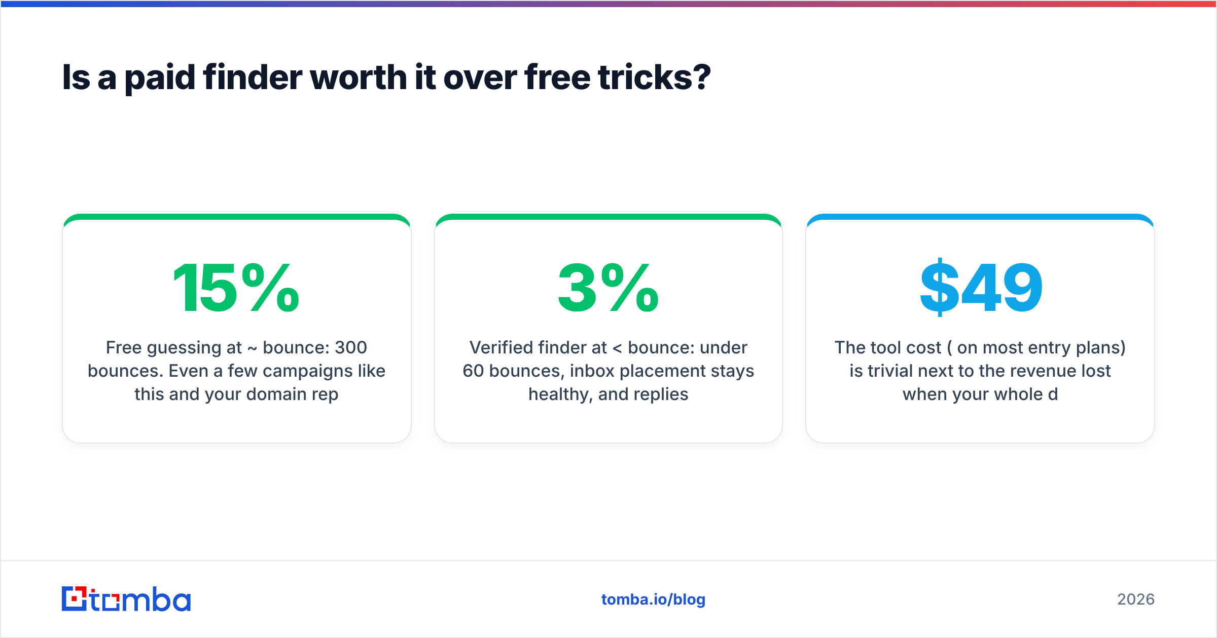 Diagram: Is a paid finder worth it over free tricks