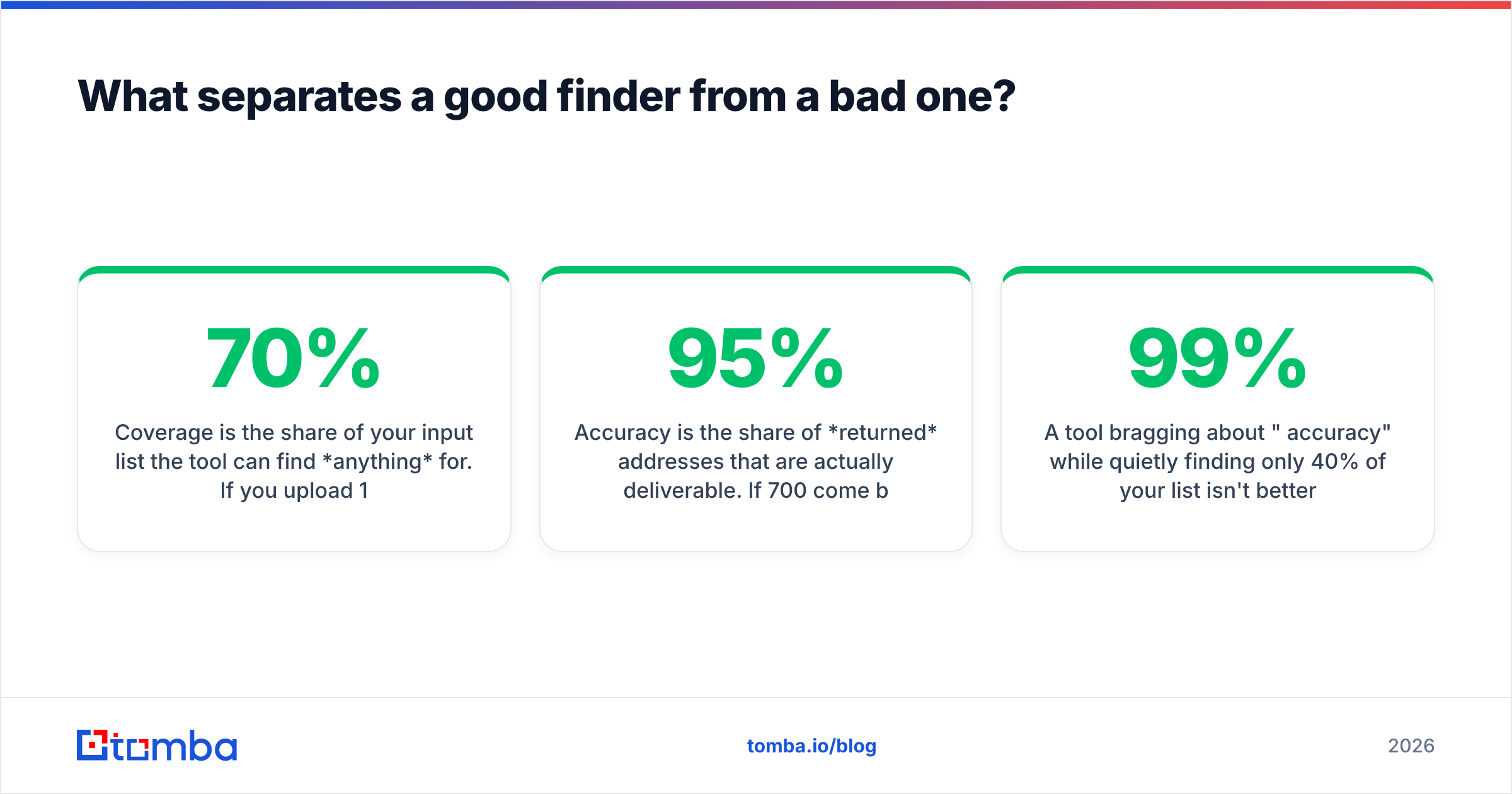 Diagram: What separates a good finder from a bad one