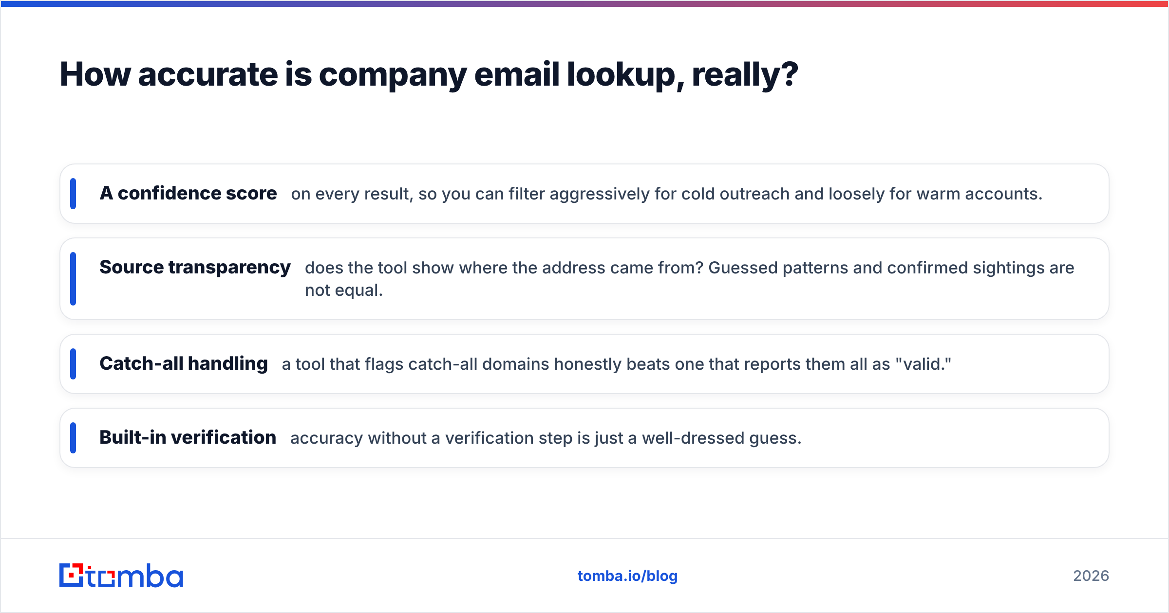Diagram: How accurate is company email lookup, really