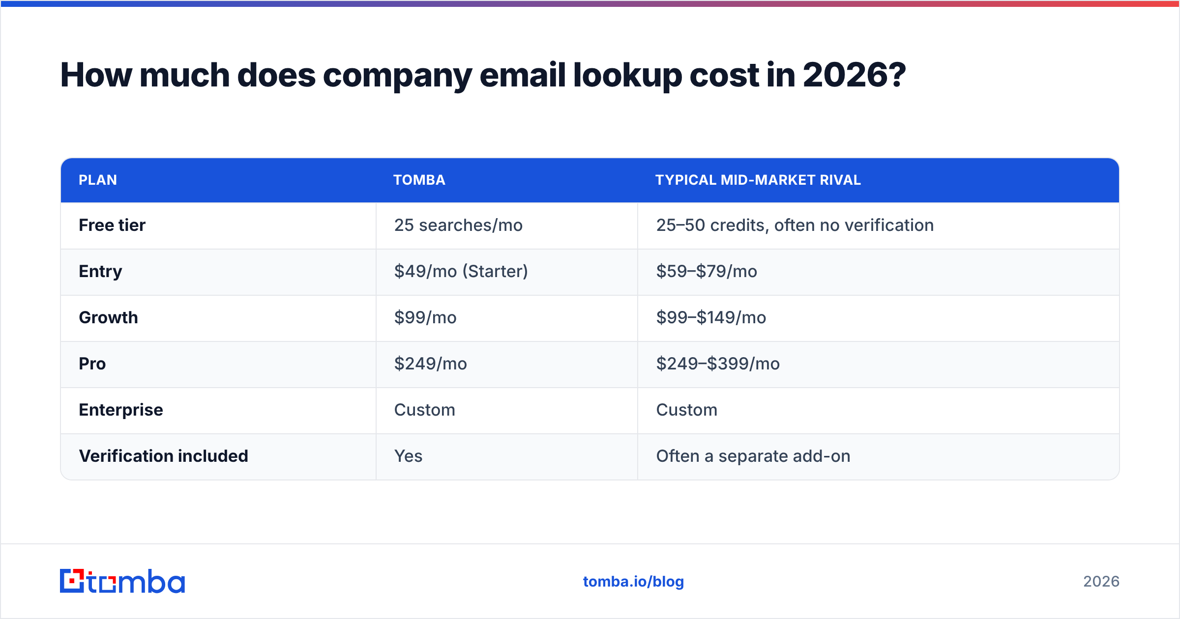 Diagram: How much does company email lookup cost in 2026
