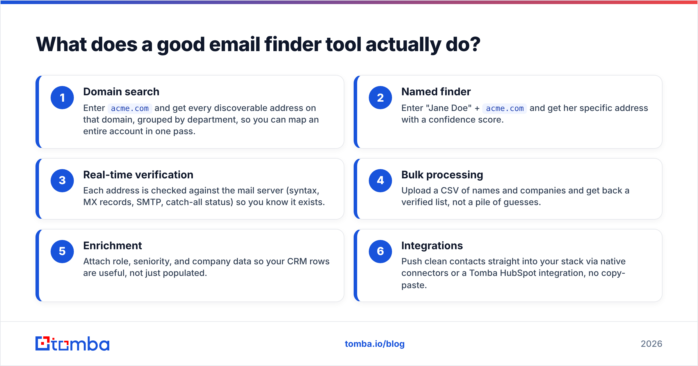 Diagram: What does a good email finder tool actually do