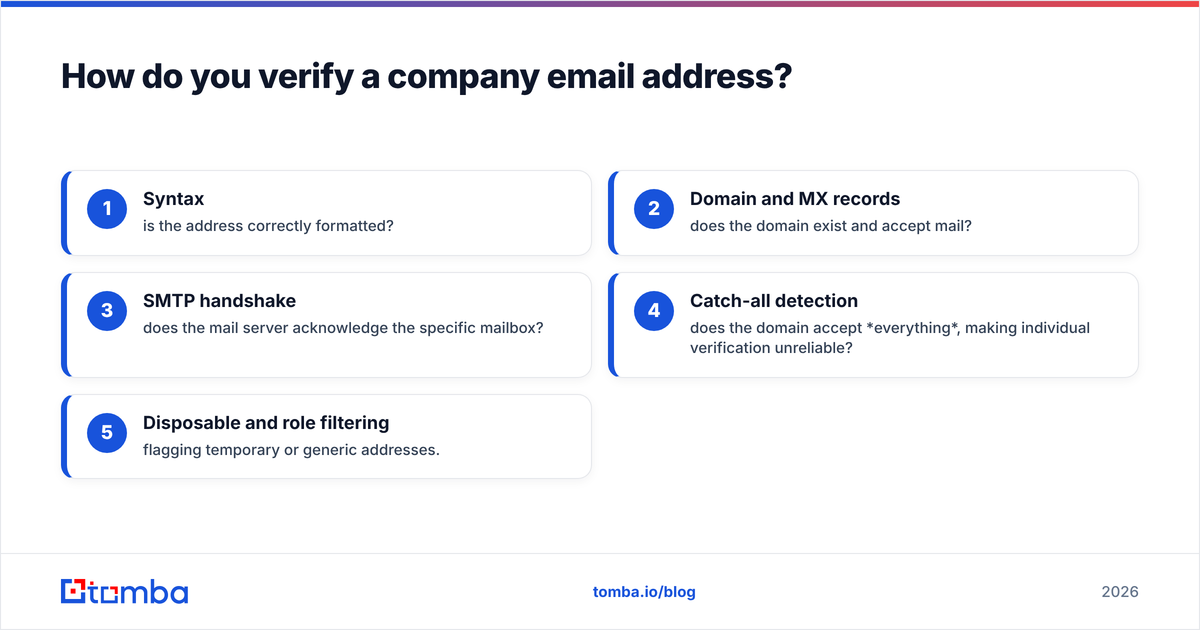 Diagram: How do you verify a company email address