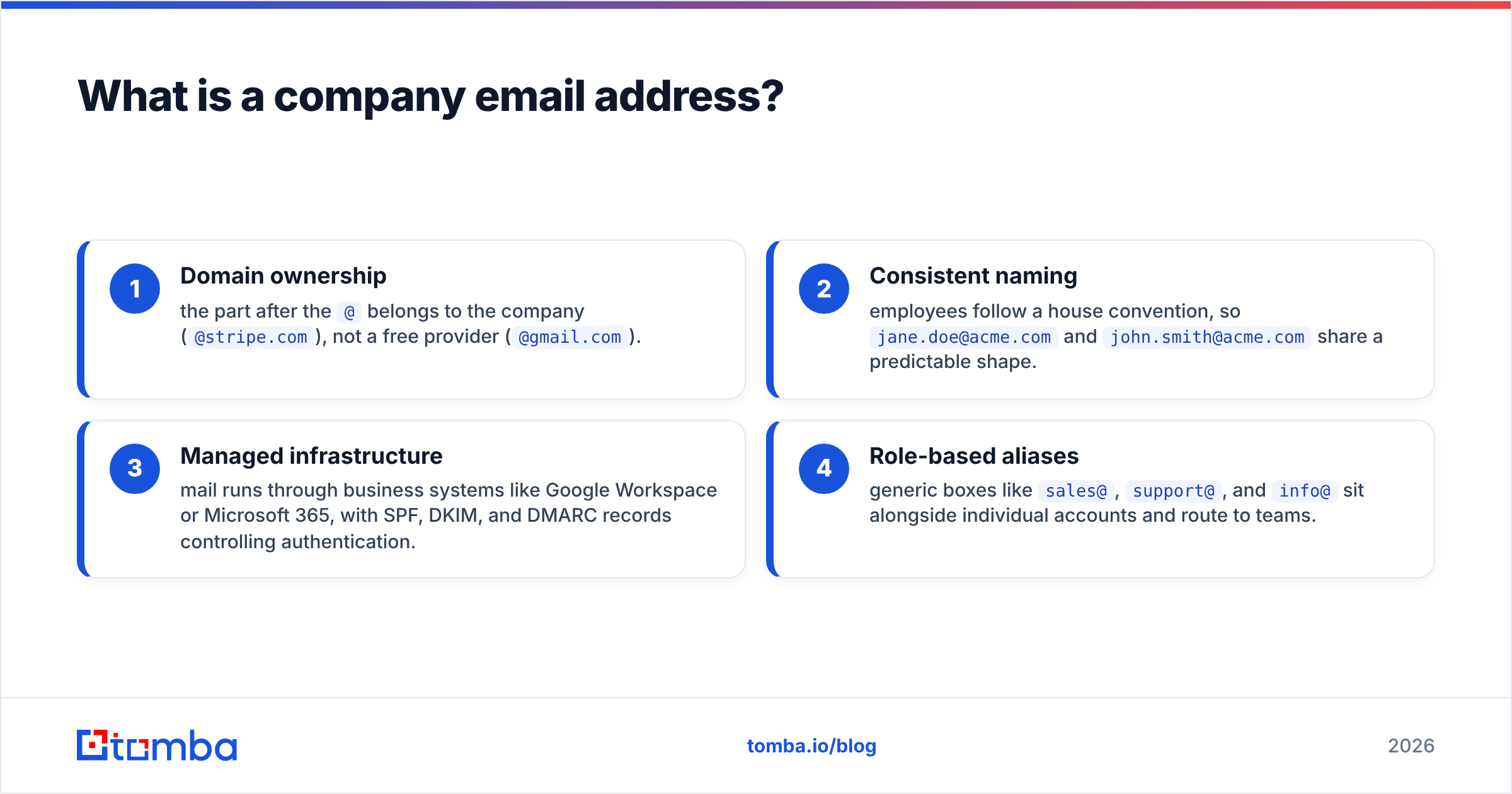 Diagram: What is a company email address