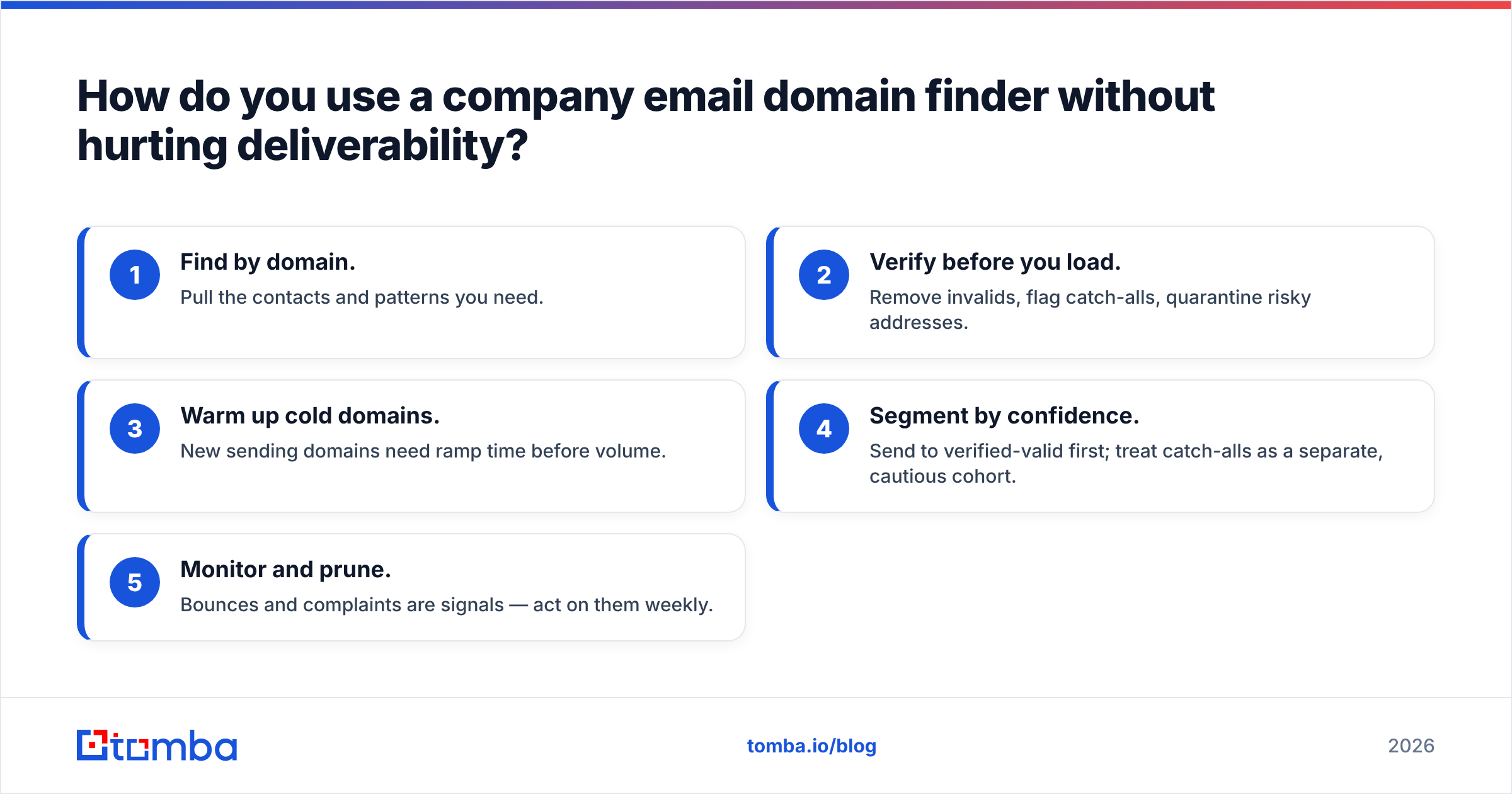 Diagram: How do you use a company email domain finder without hurting deliverability