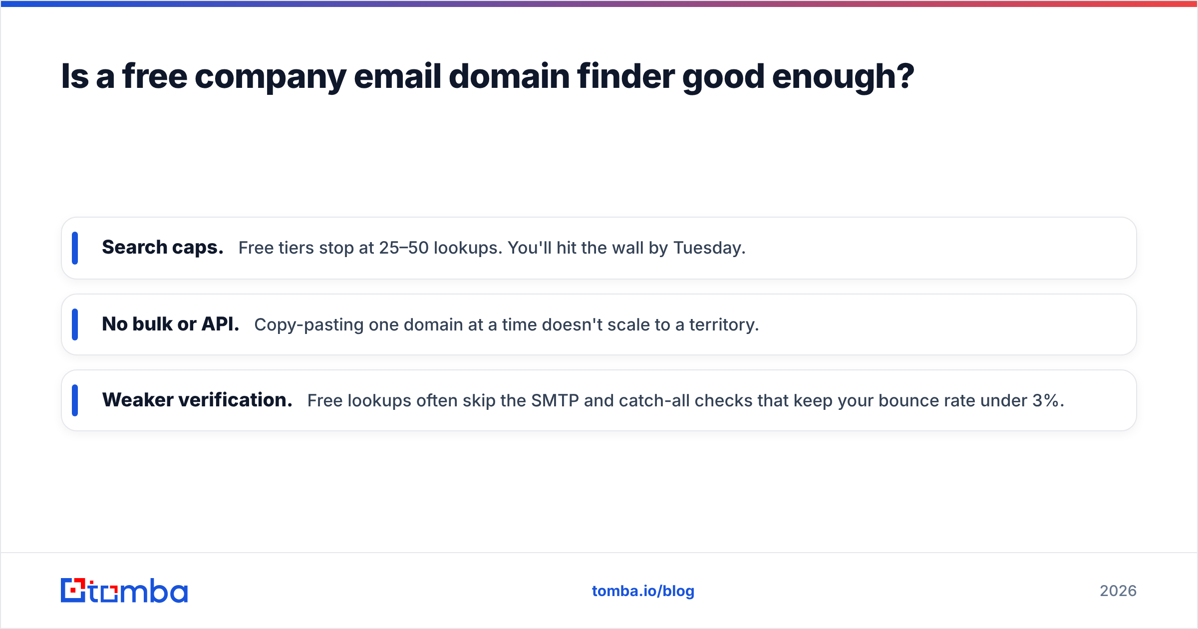 Diagram: Is a free company email domain finder good enough
