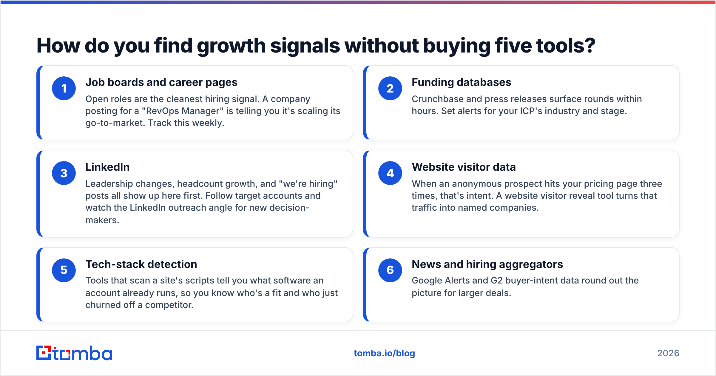 Diagram: How do you find growth signals without buying five tools