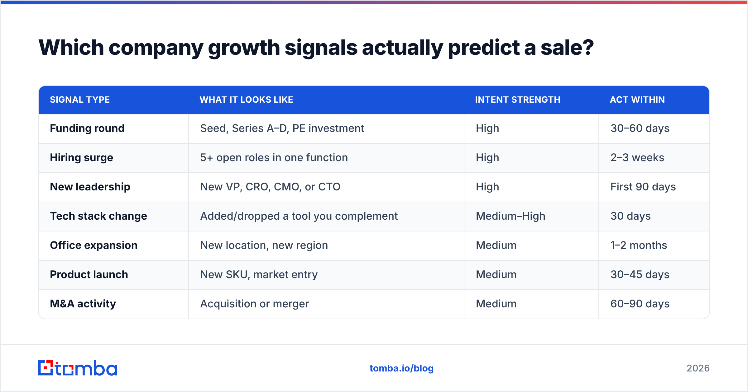 Diagram: Which company growth signals actually predict a sale