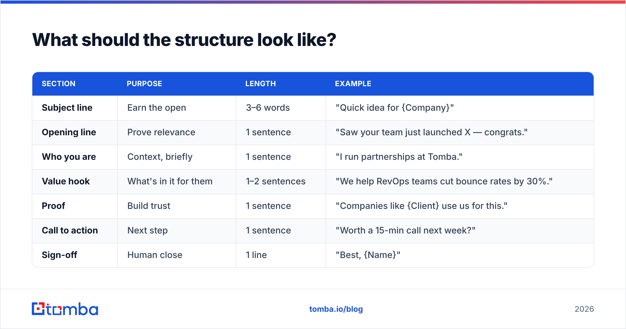 Diagram: What should the structure look like