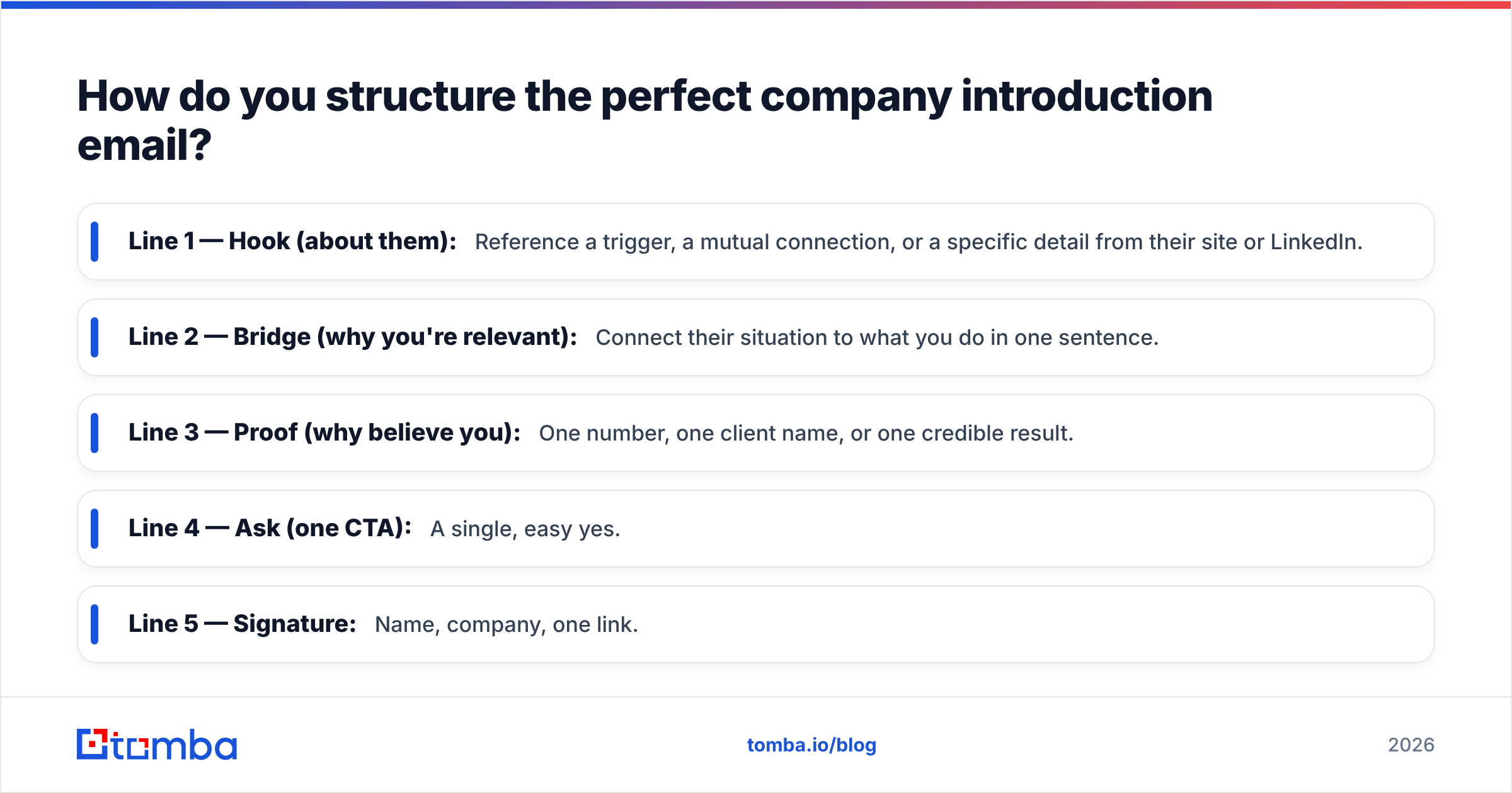 Diagram: How do you structure the perfect company introduction email